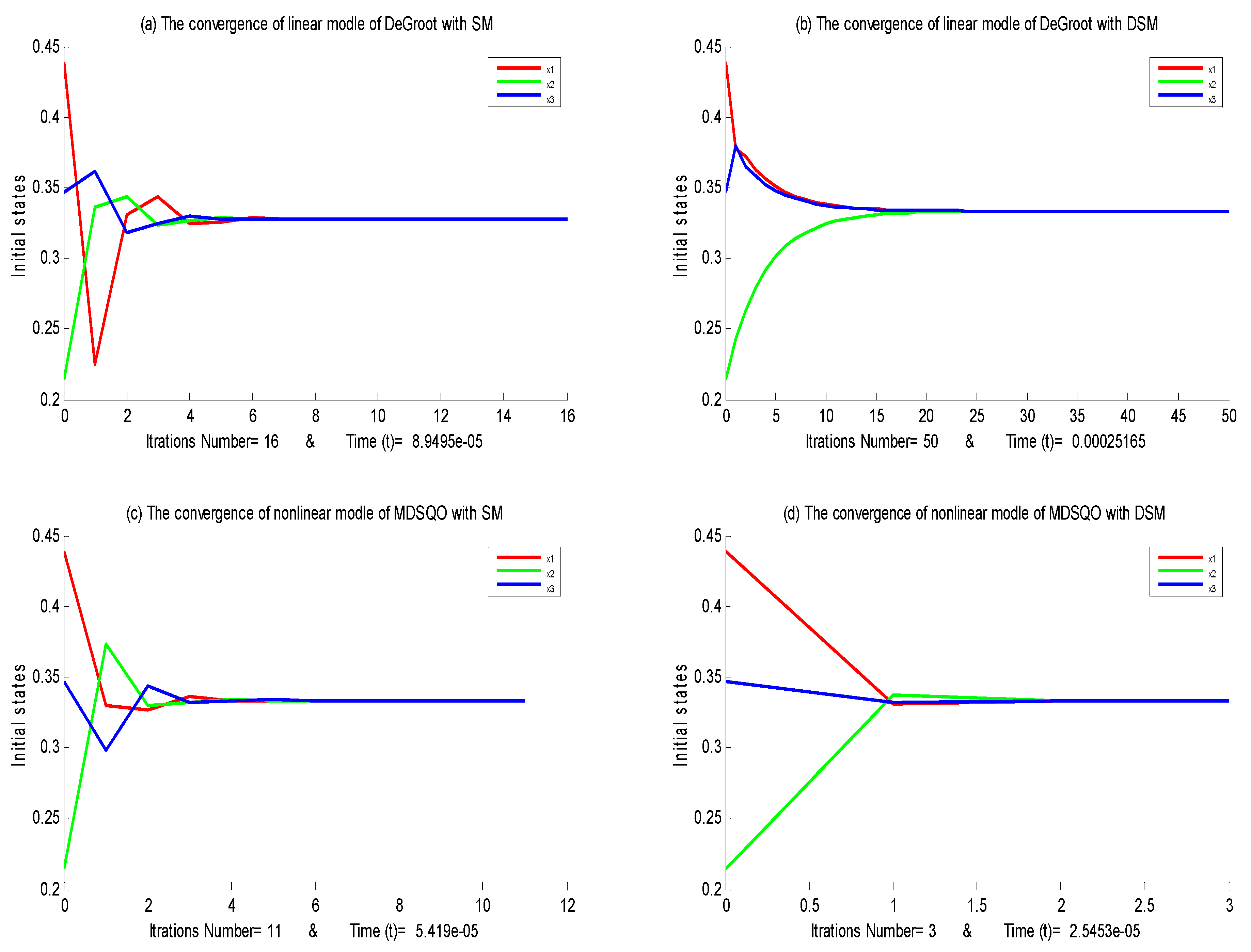 Symmetry 11 01519 g012 Symmetry 11 01519 g012