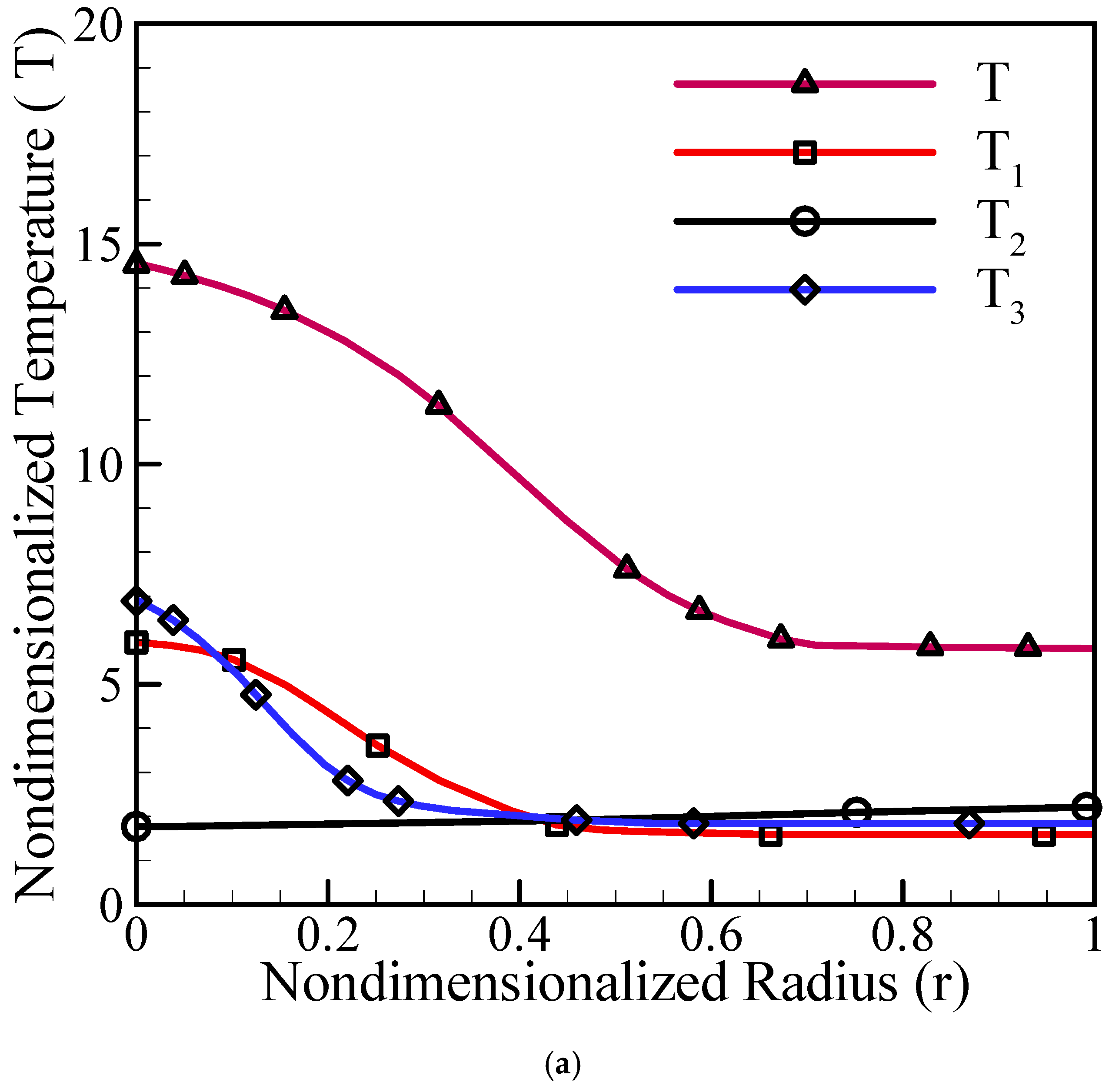 Symmetry 11 01522 g002a