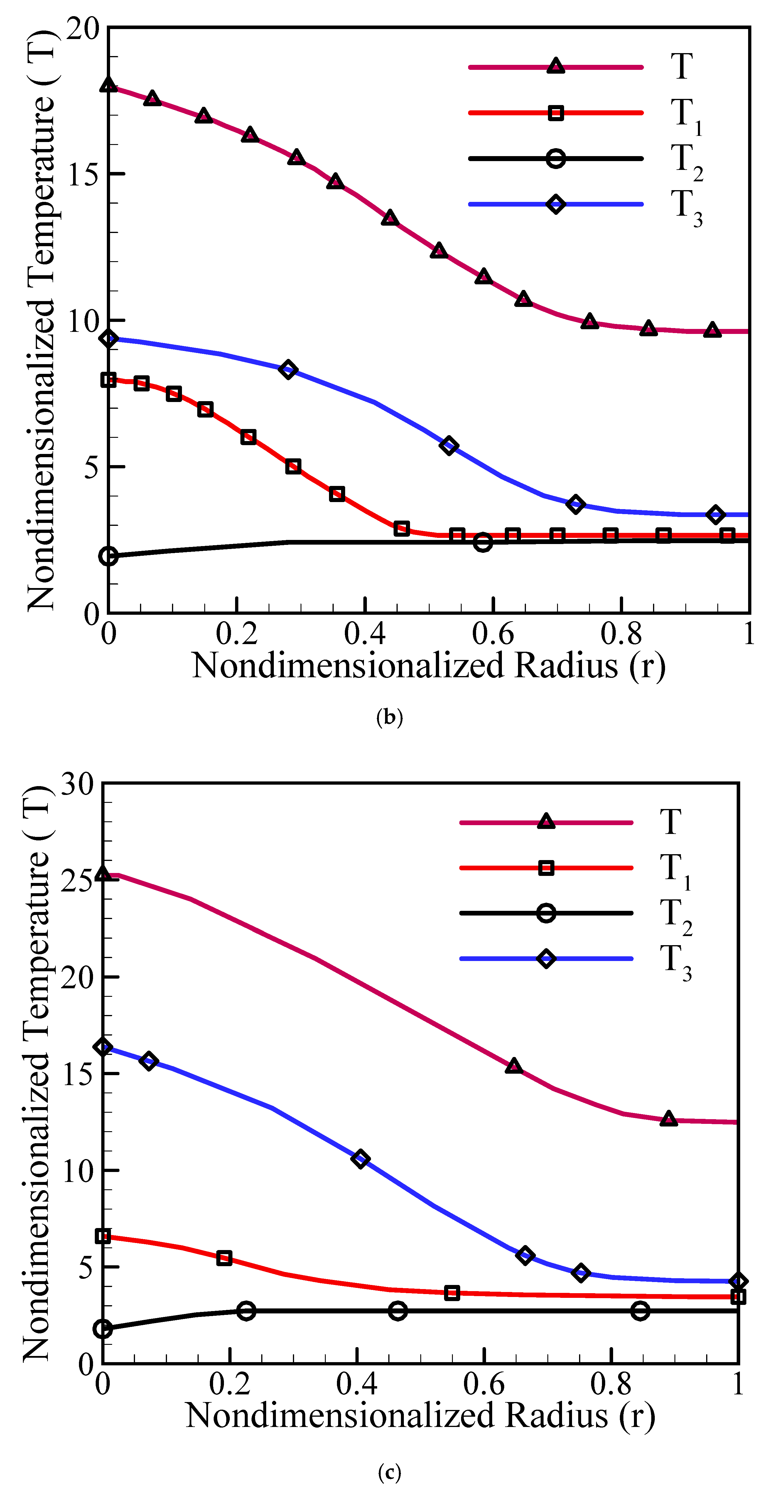 Symmetry 11 01522 g002b