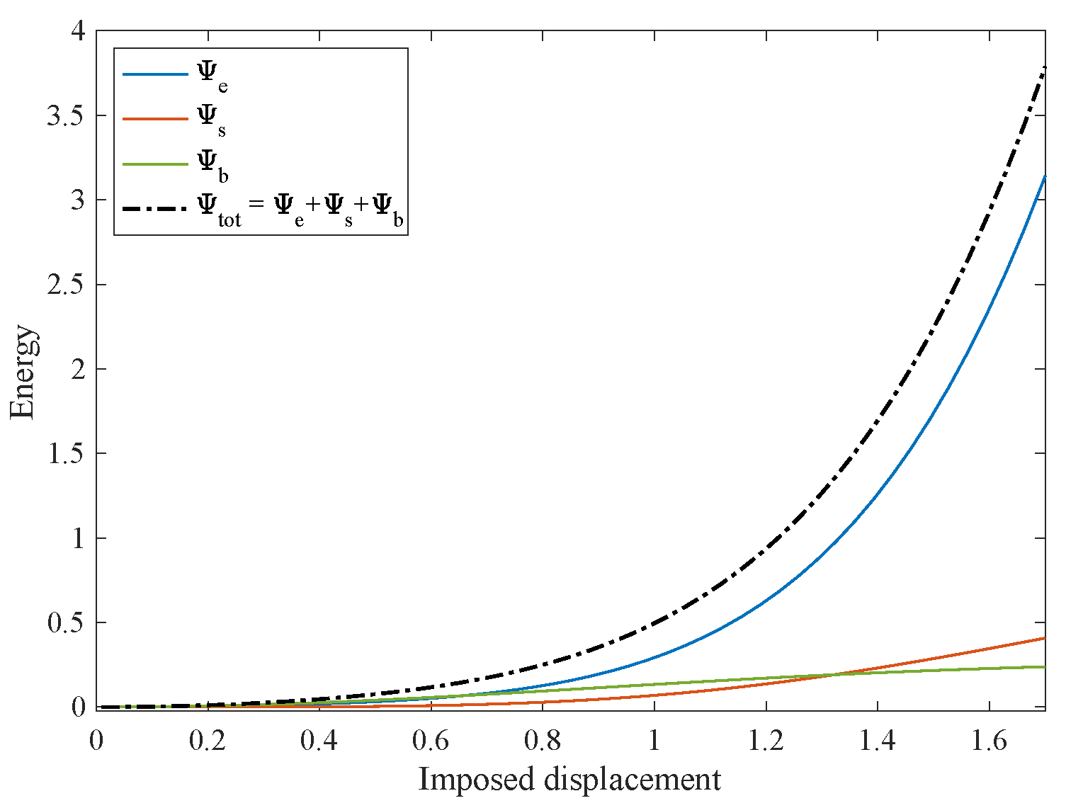 Symmetry 11 01523 g003 Symmetry 11 01523 g003
