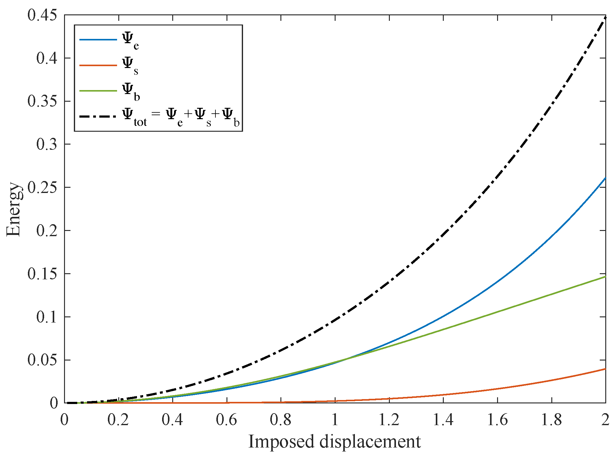 Symmetry 11 01523 g007 Symmetry 11 01523 g007