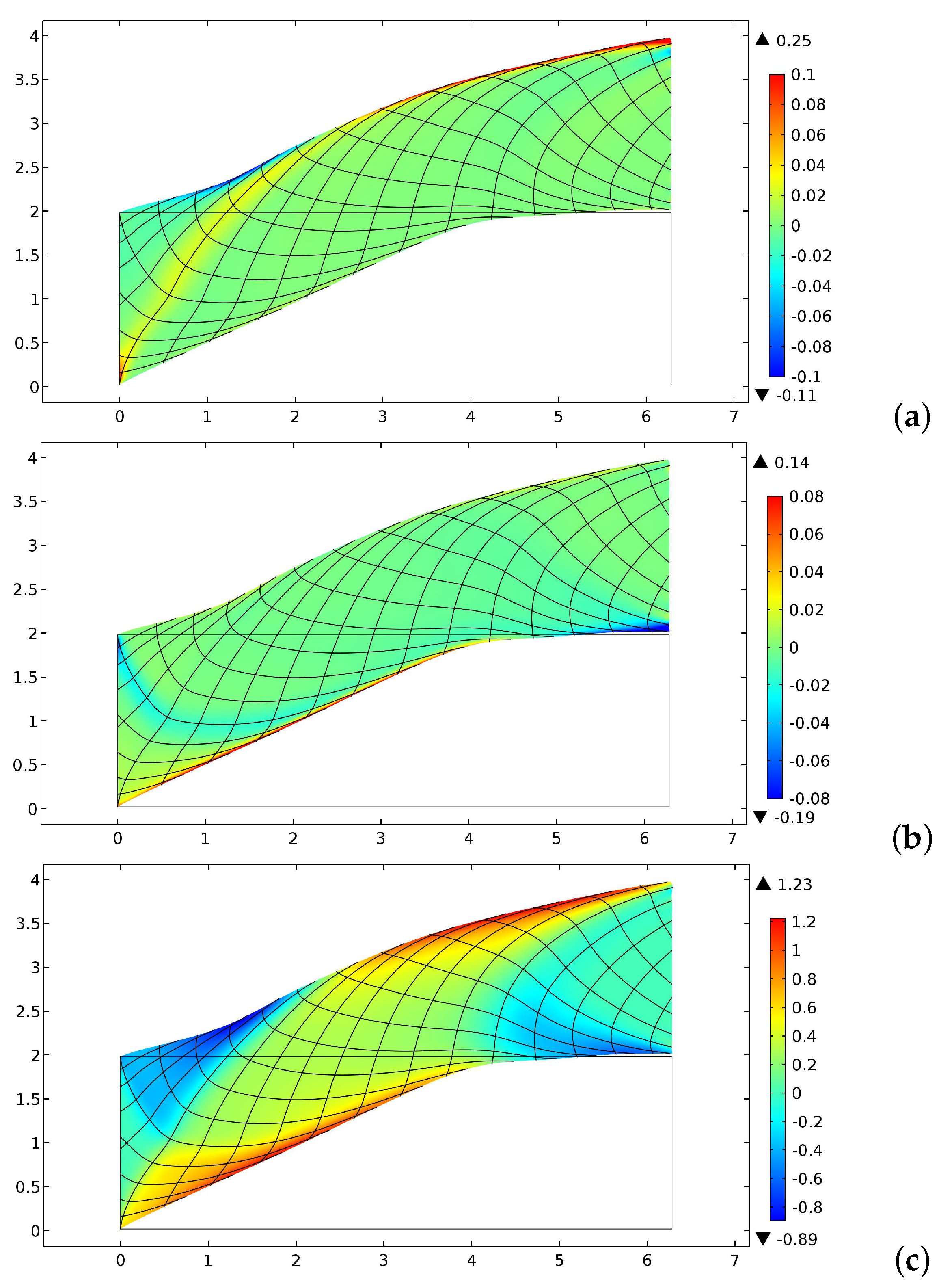 Symmetry 11 01523 g008 Symmetry 11 01523 g008