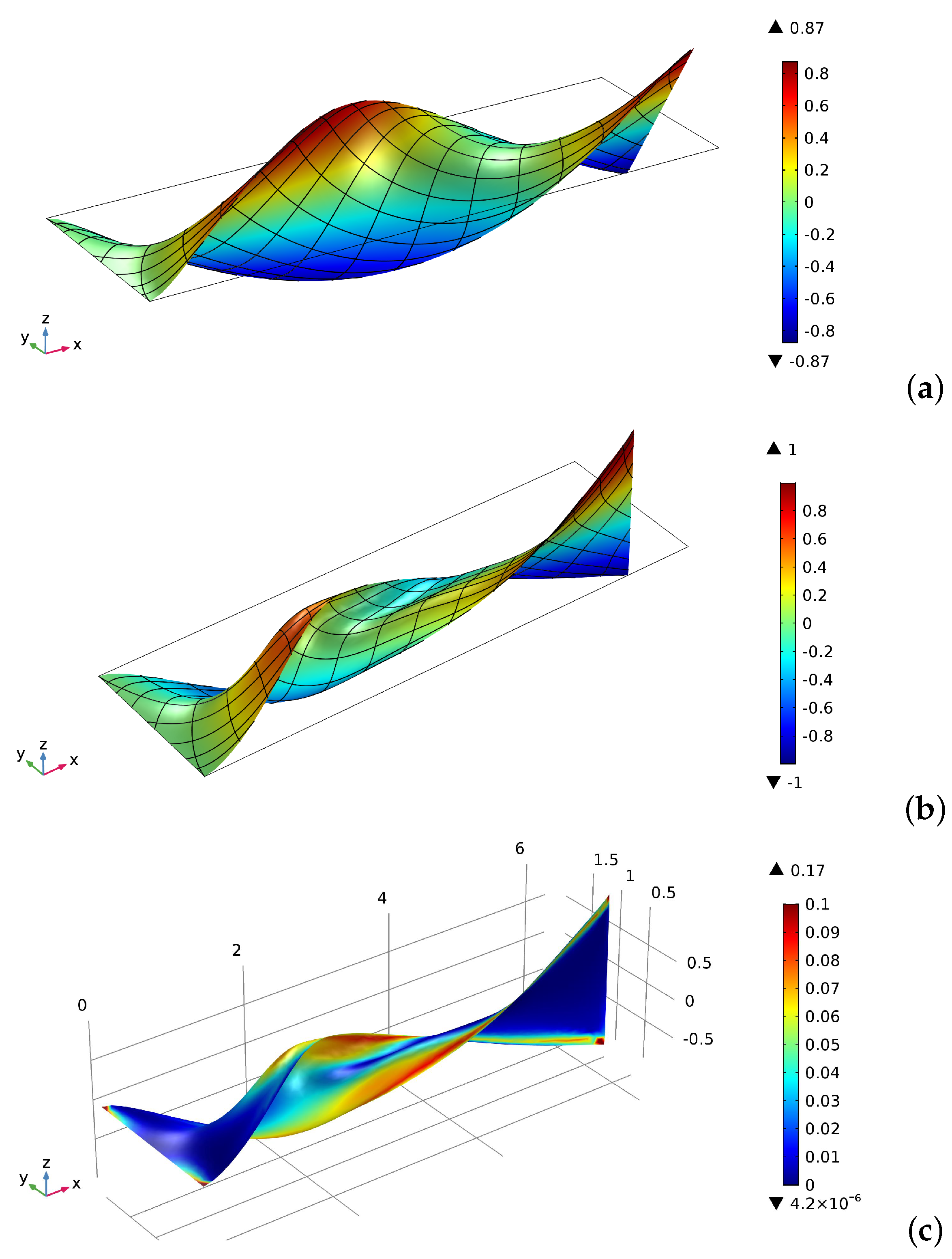 Symmetry 11 01523 g009 Symmetry 11 01523 g009