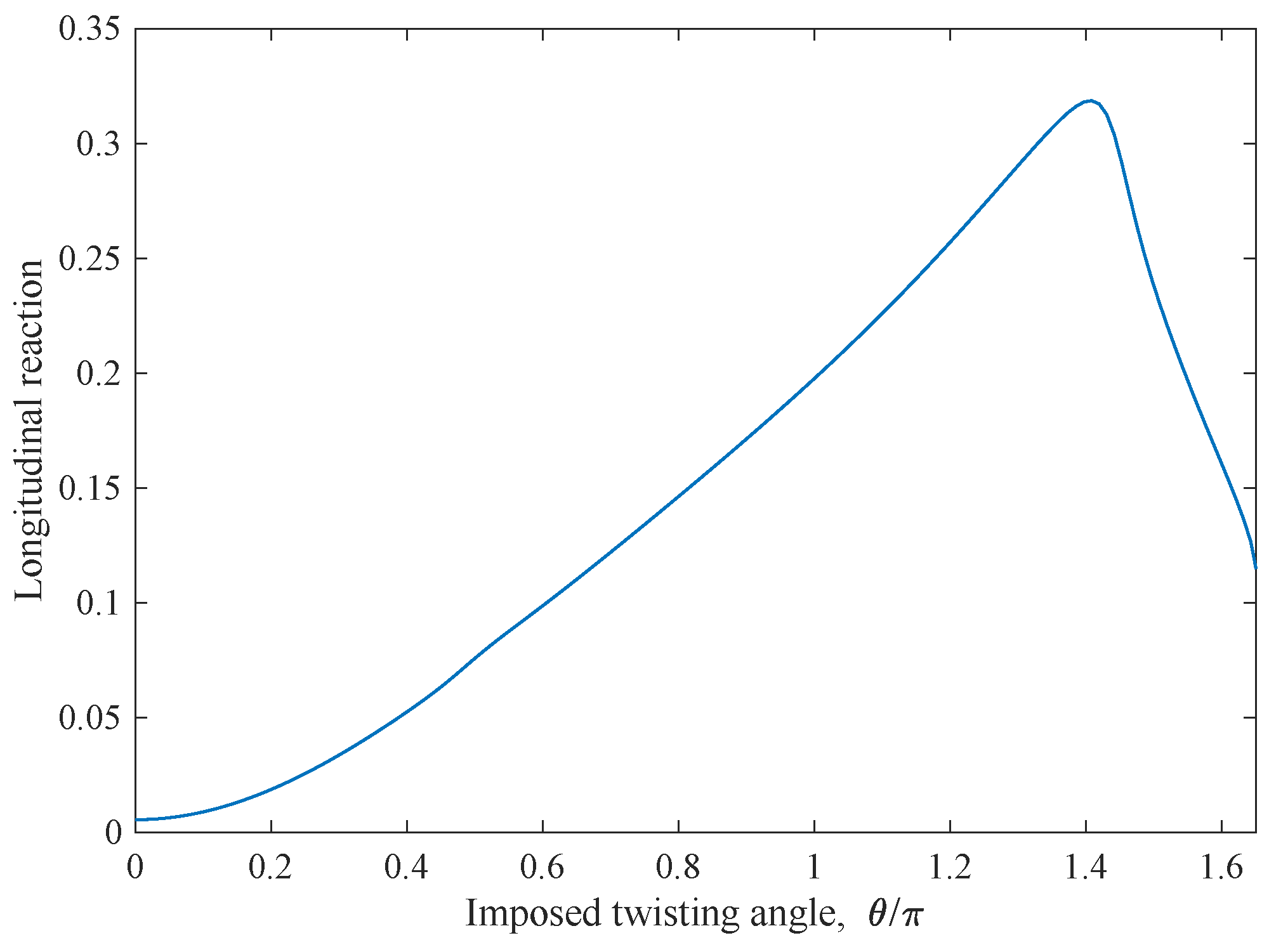 Symmetry 11 01523 g010 Symmetry 11 01523 g010