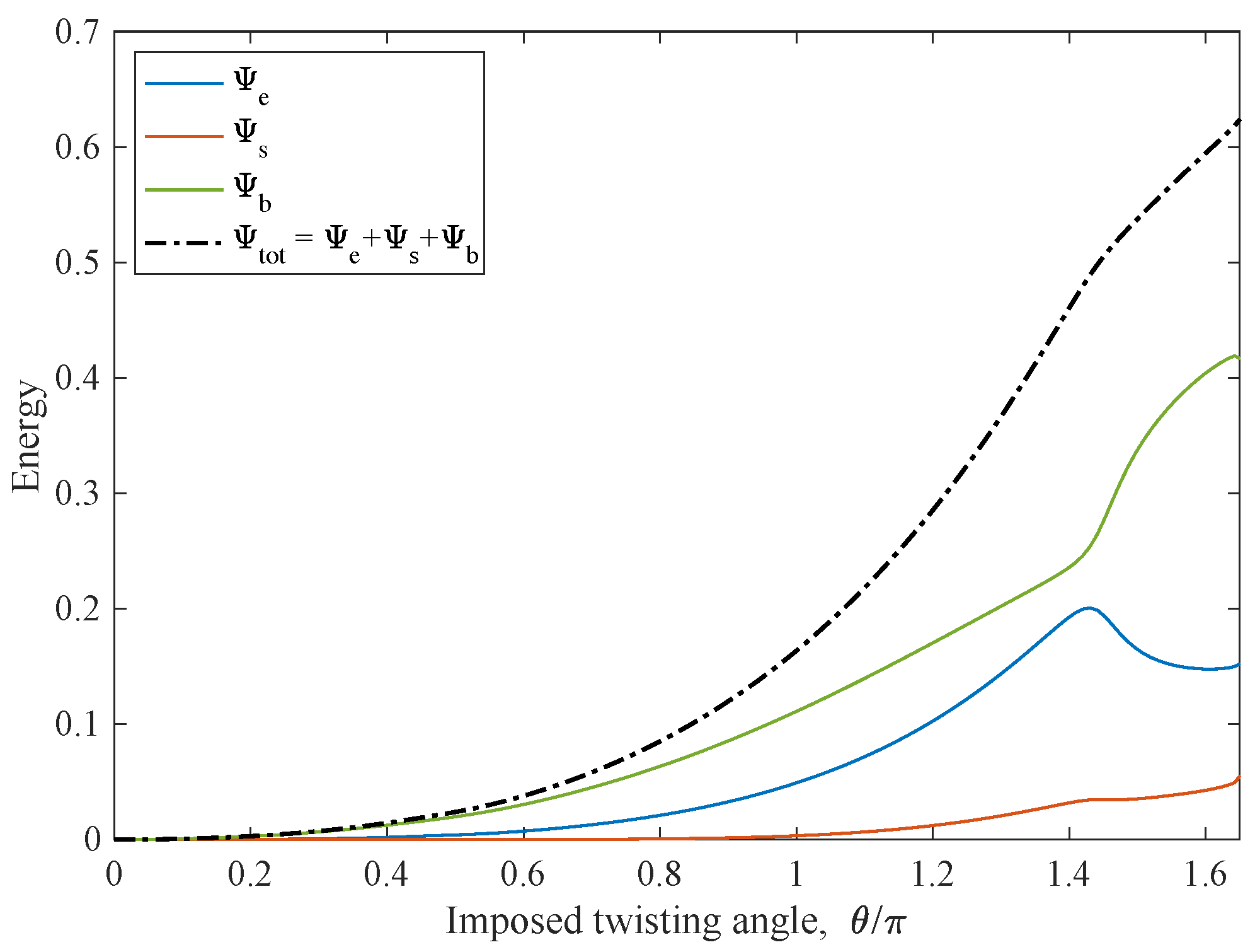 Symmetry 11 01523 g011 Symmetry 11 01523 g011