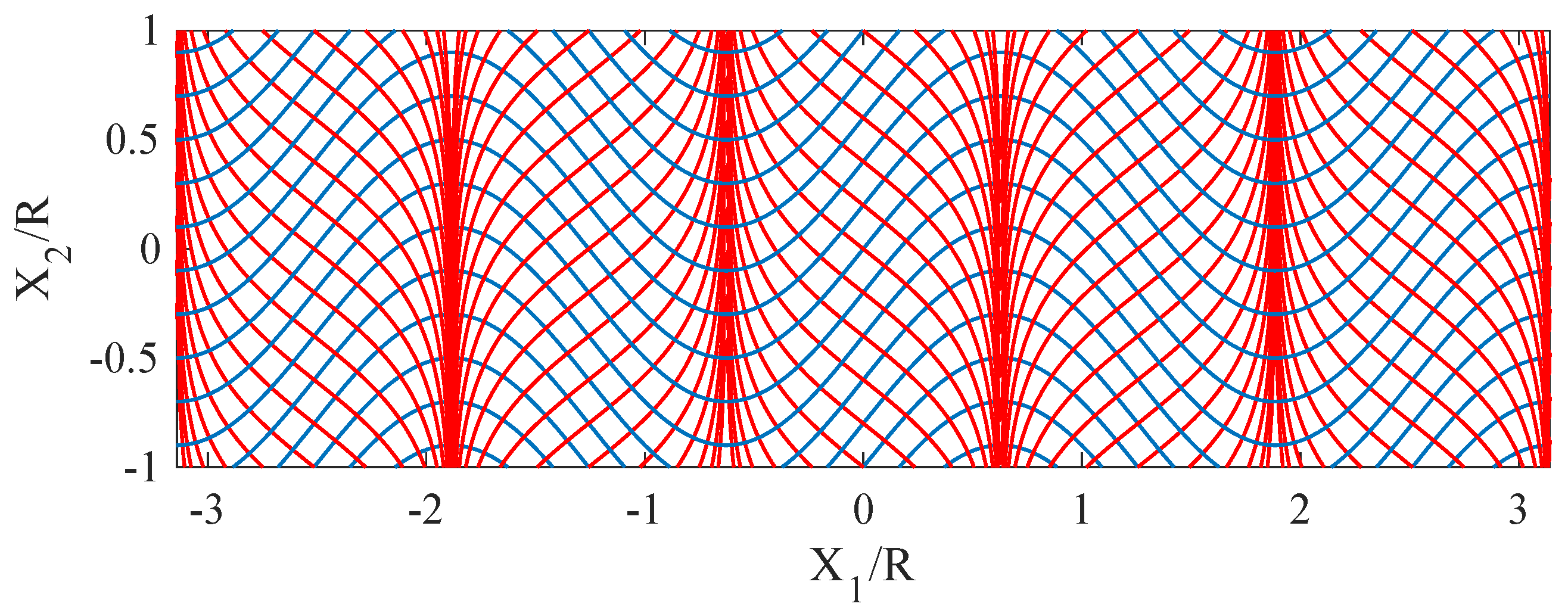 Symmetry 11 01523 g014 Symmetry 11 01523 g014