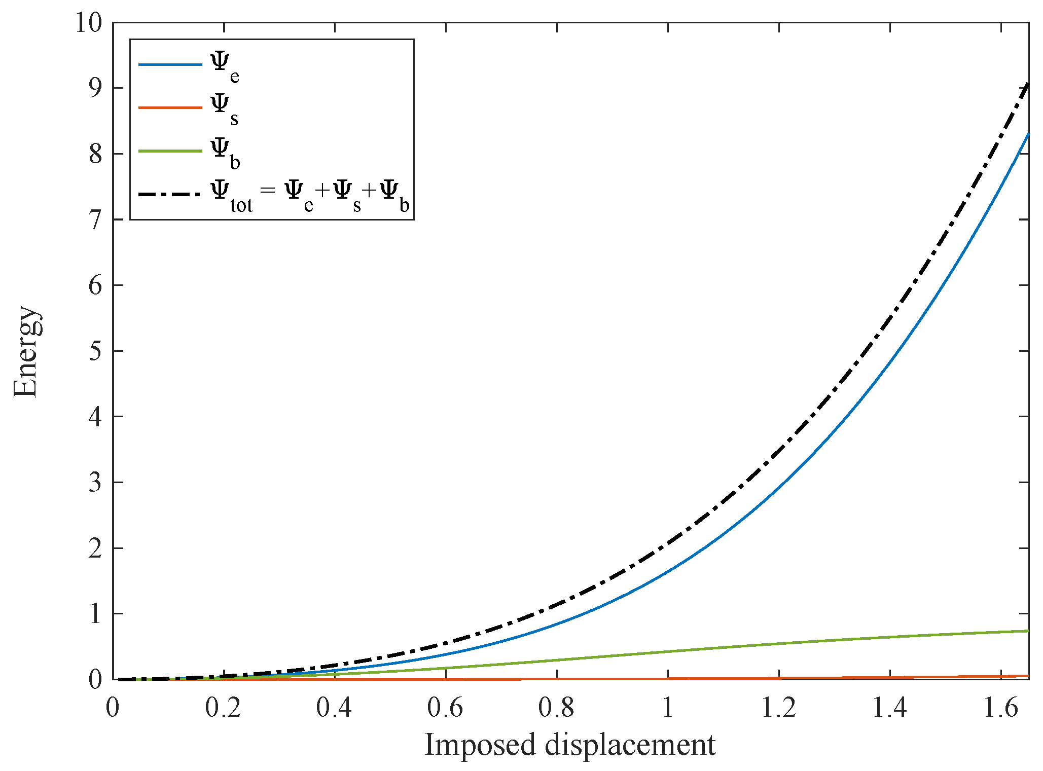 Symmetry 11 01523 g015 Symmetry 11 01523 g015
