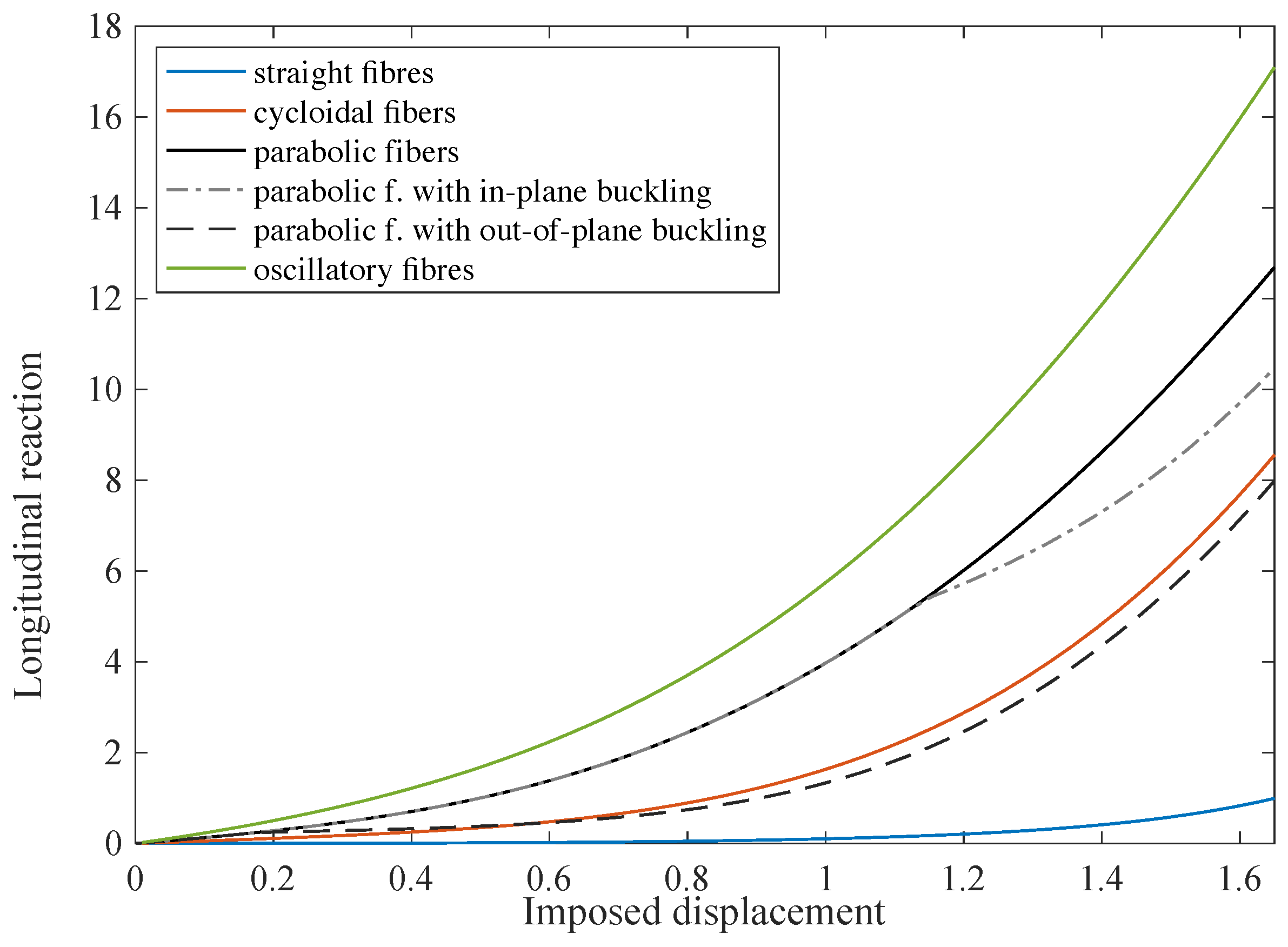 Symmetry 11 01523 g017 Symmetry 11 01523 g017
