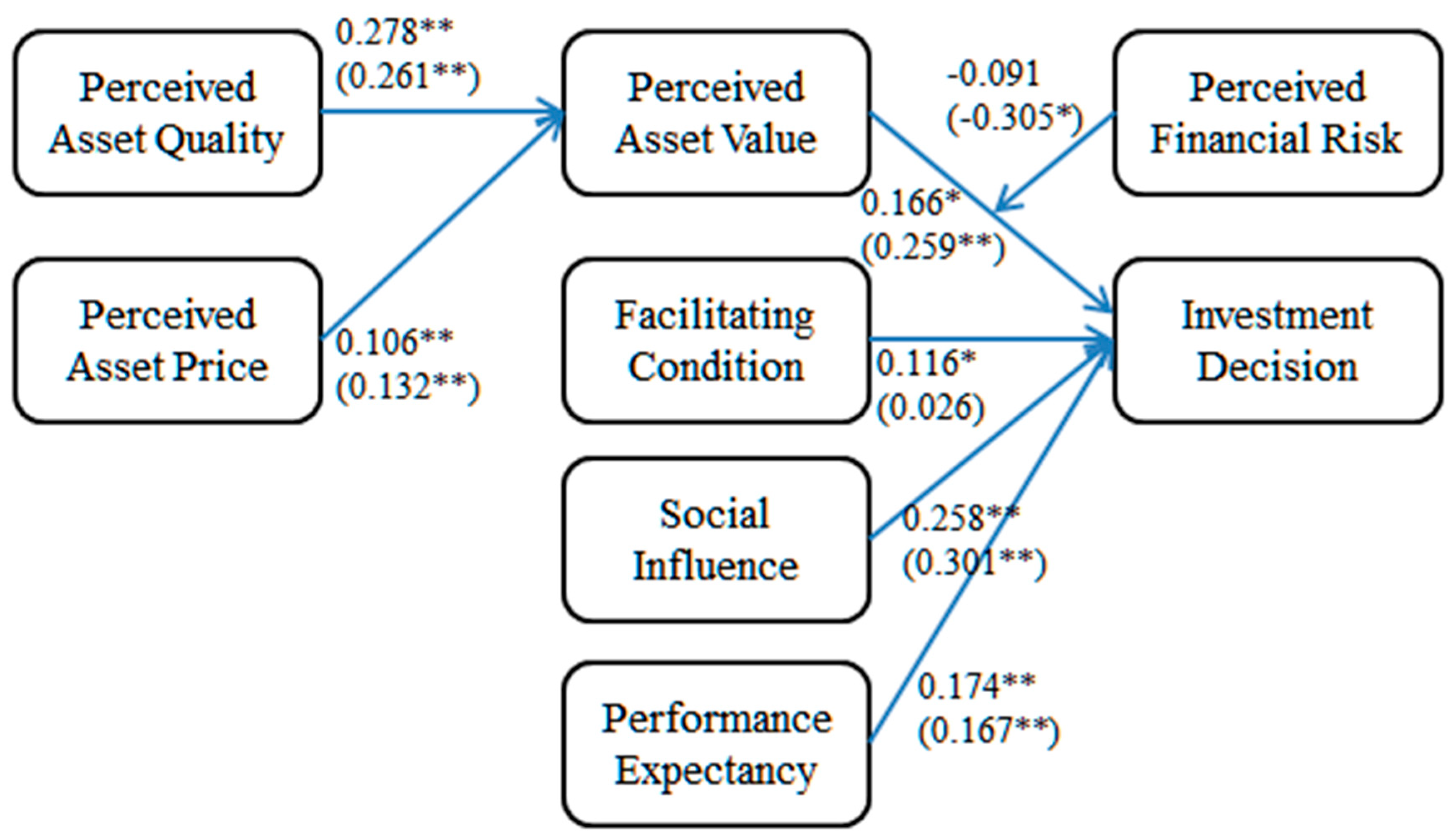 Symmetry 11 01524 g002