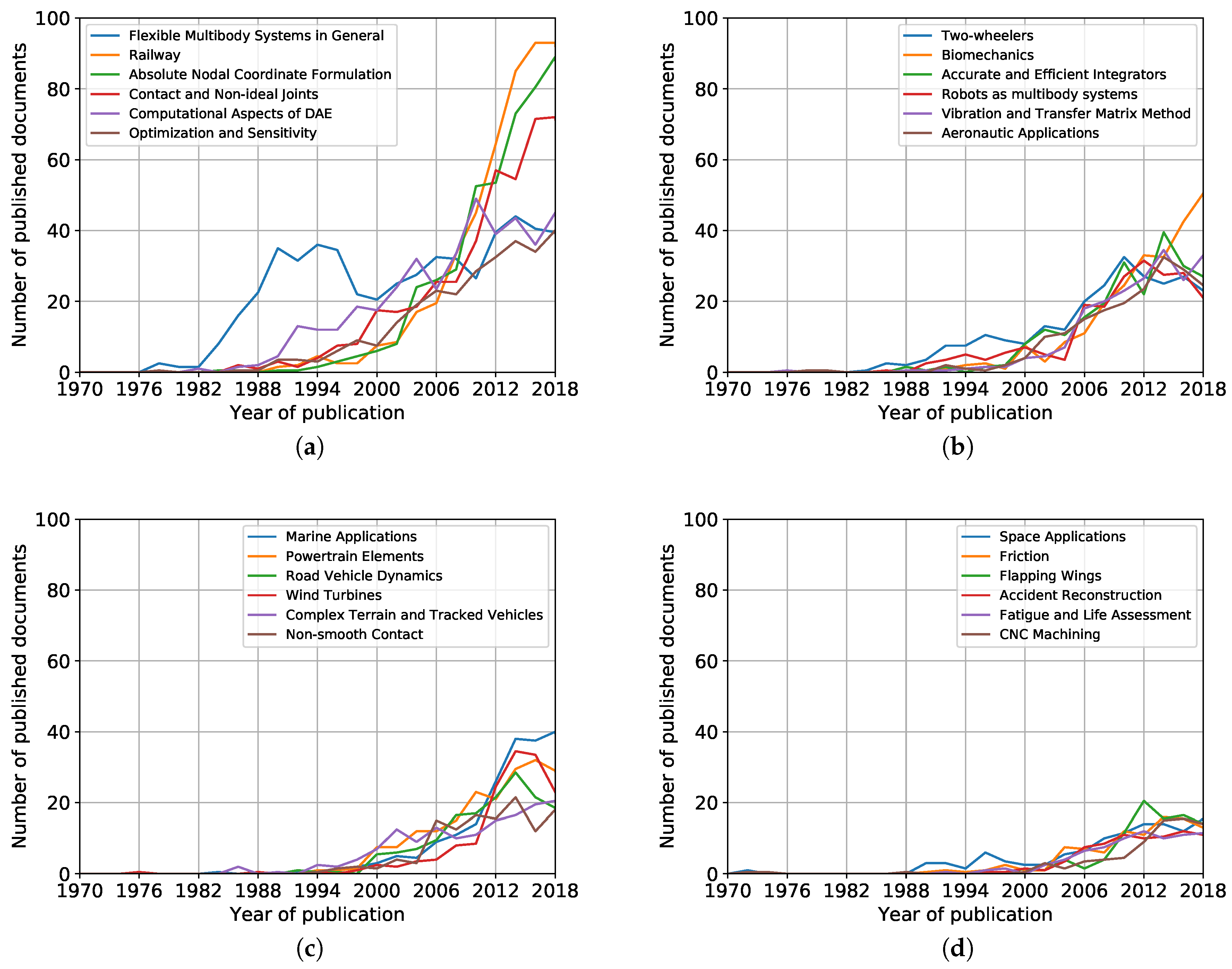 Symmetry 11 01525 g004 Symmetry 11 01525 g004