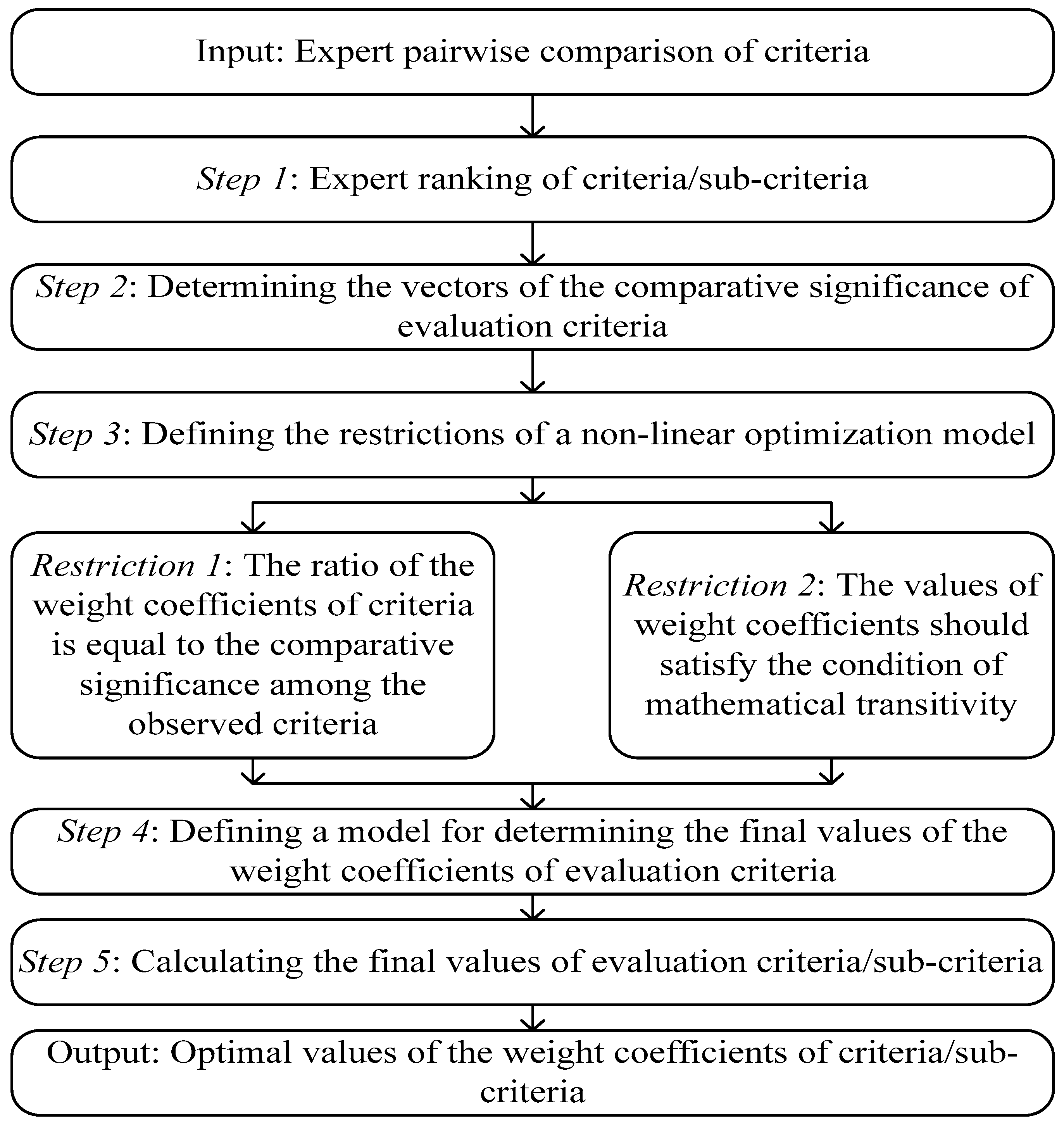 Symmetry 11 01527 g002