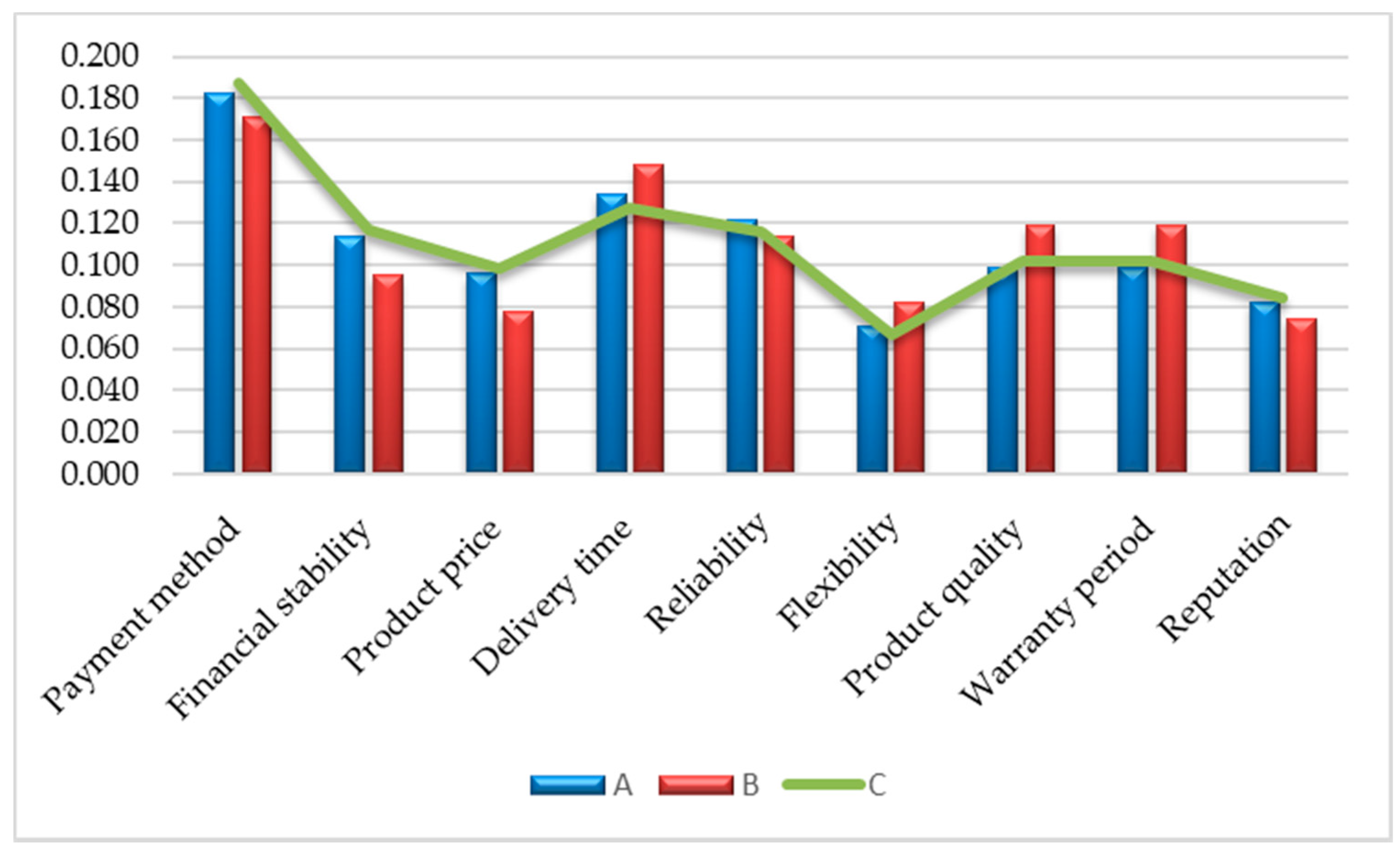Symmetry 11 01527 g004