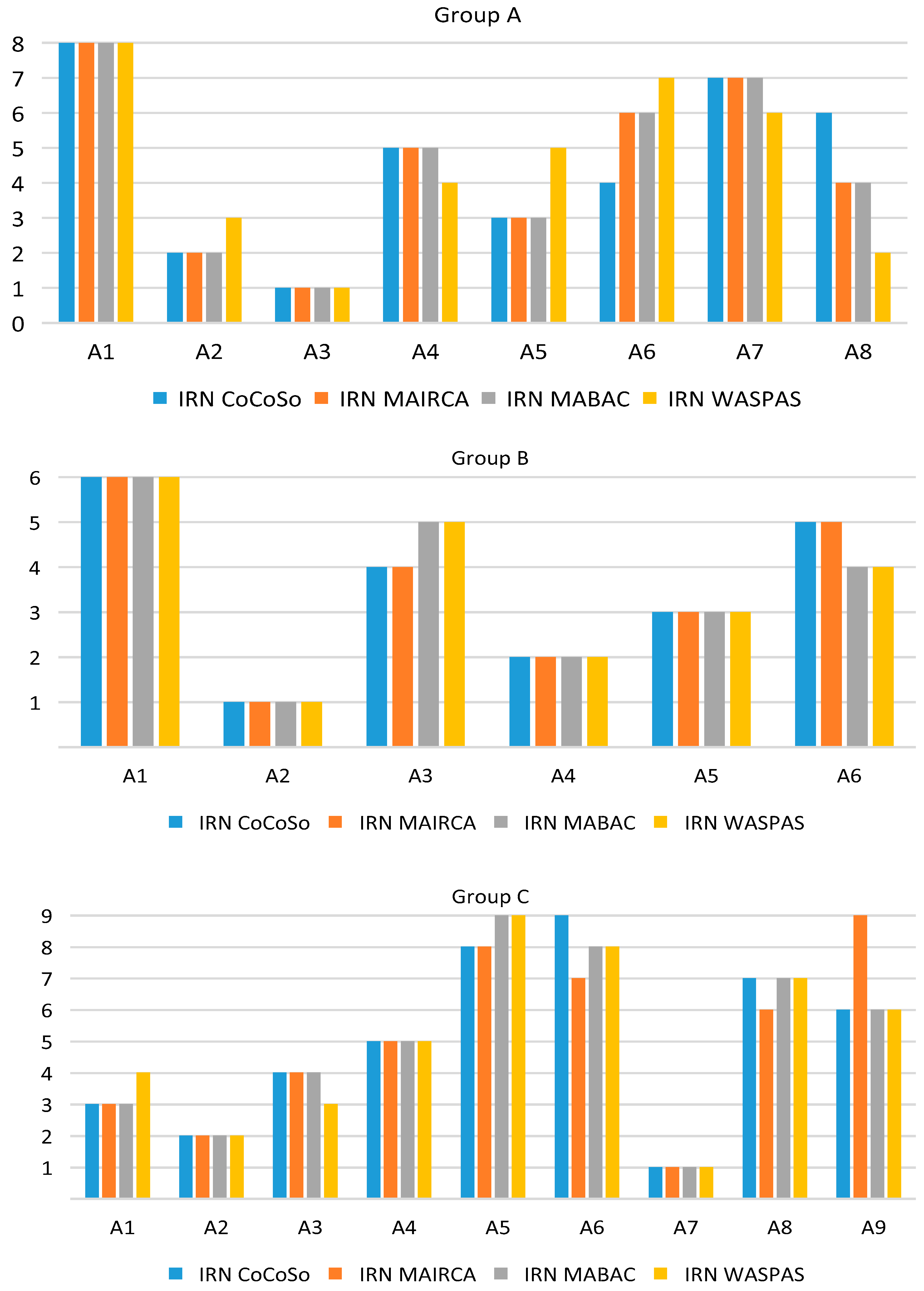 Symmetry 11 01527 g007