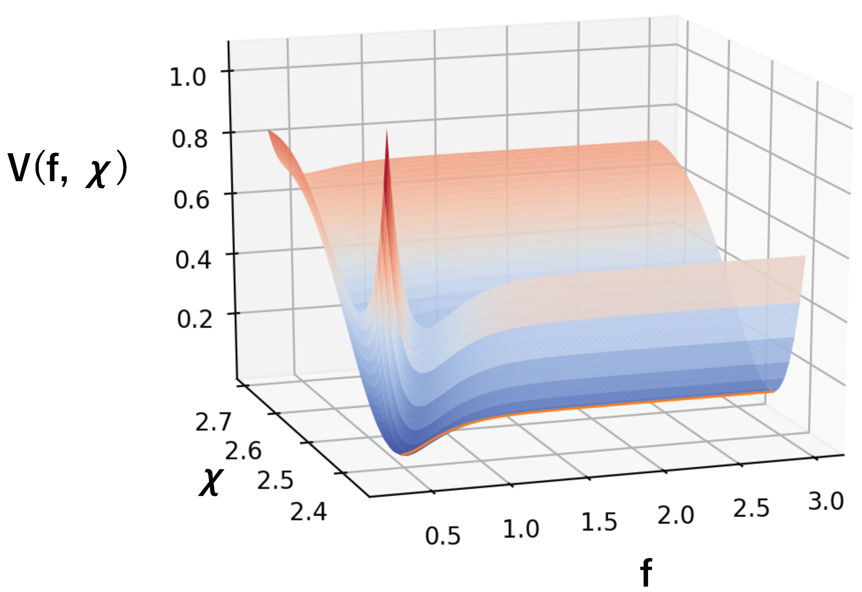Symmetry 11 01528 g001