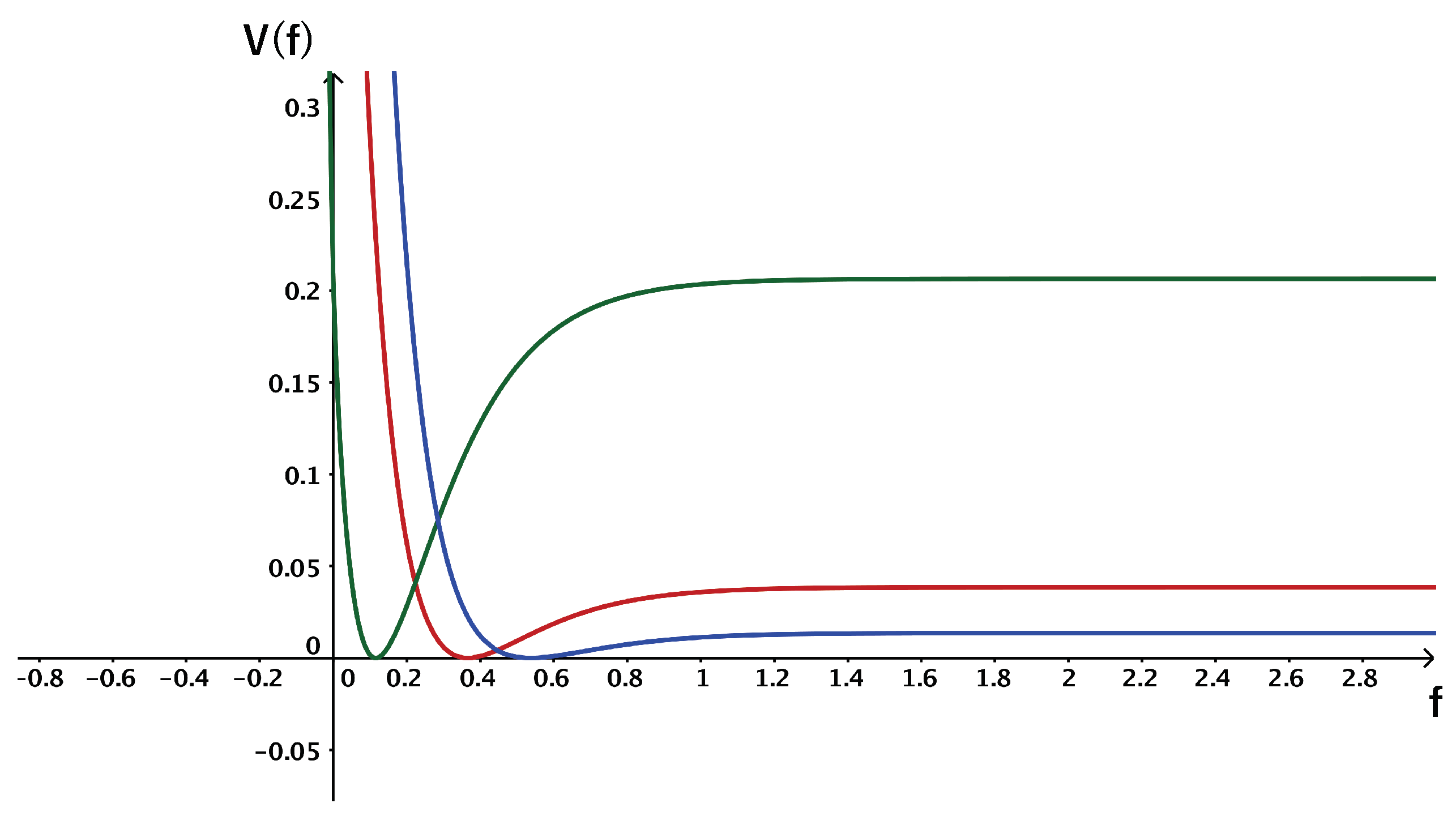Symmetry 11 01528 g002