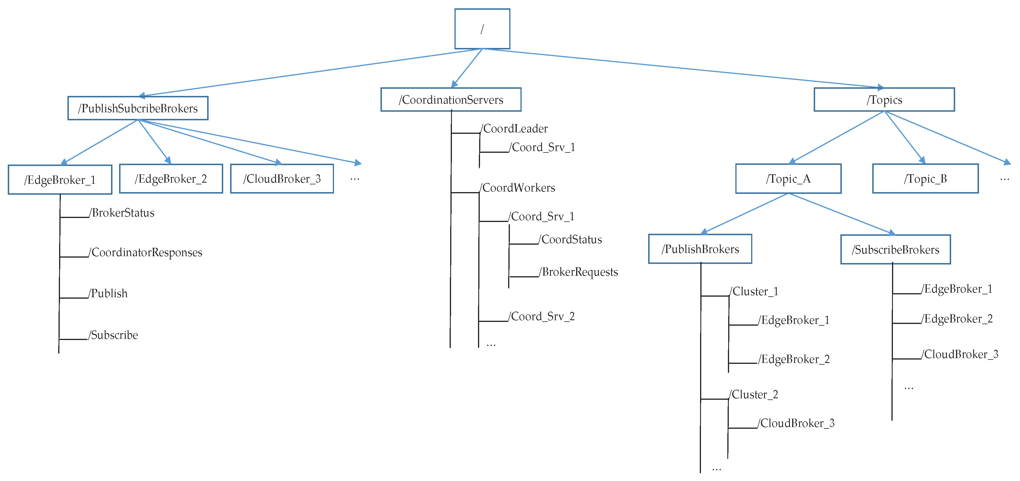 Symmetry 12 00003 g002