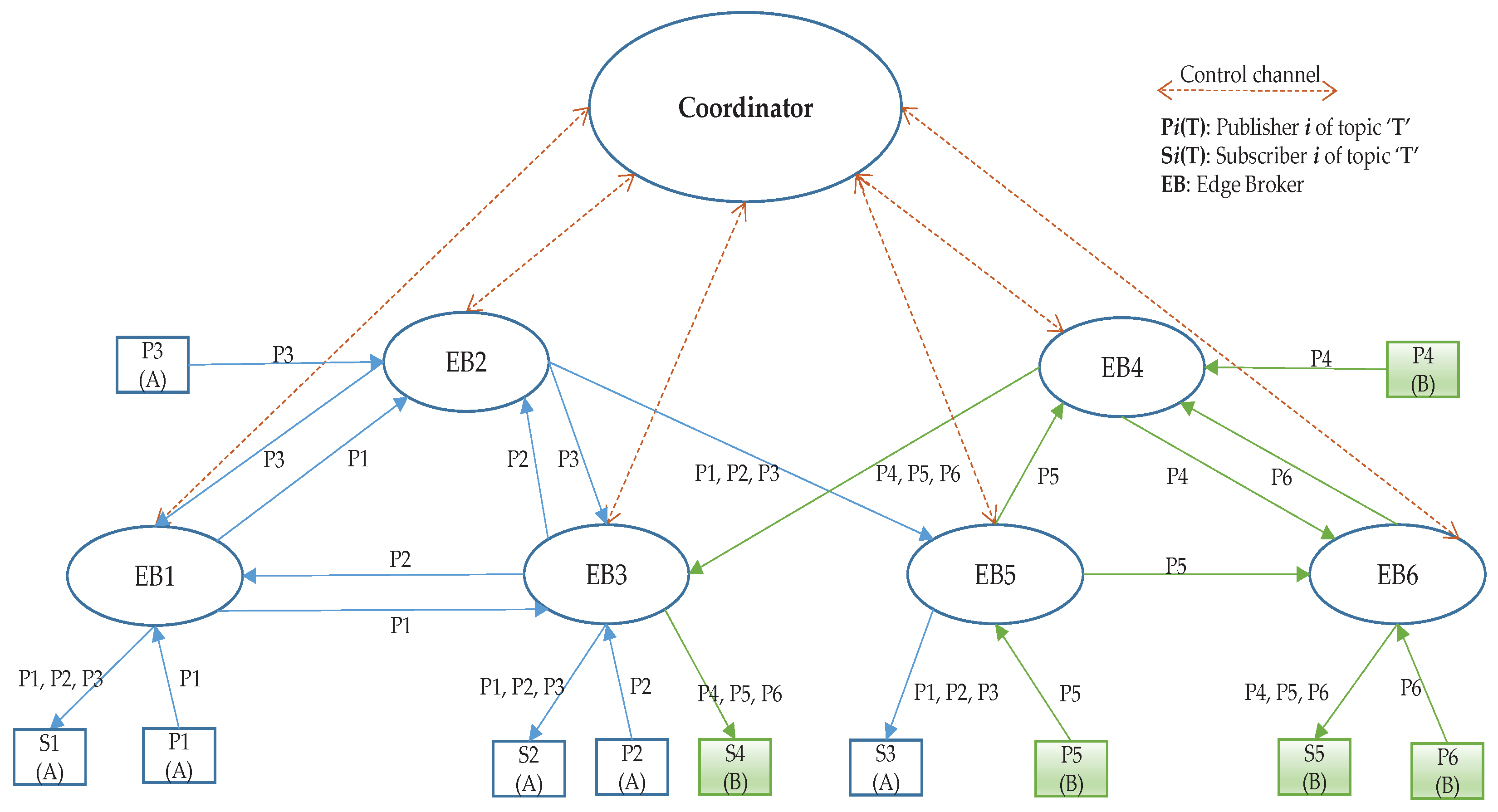 Symmetry 12 00003 g003