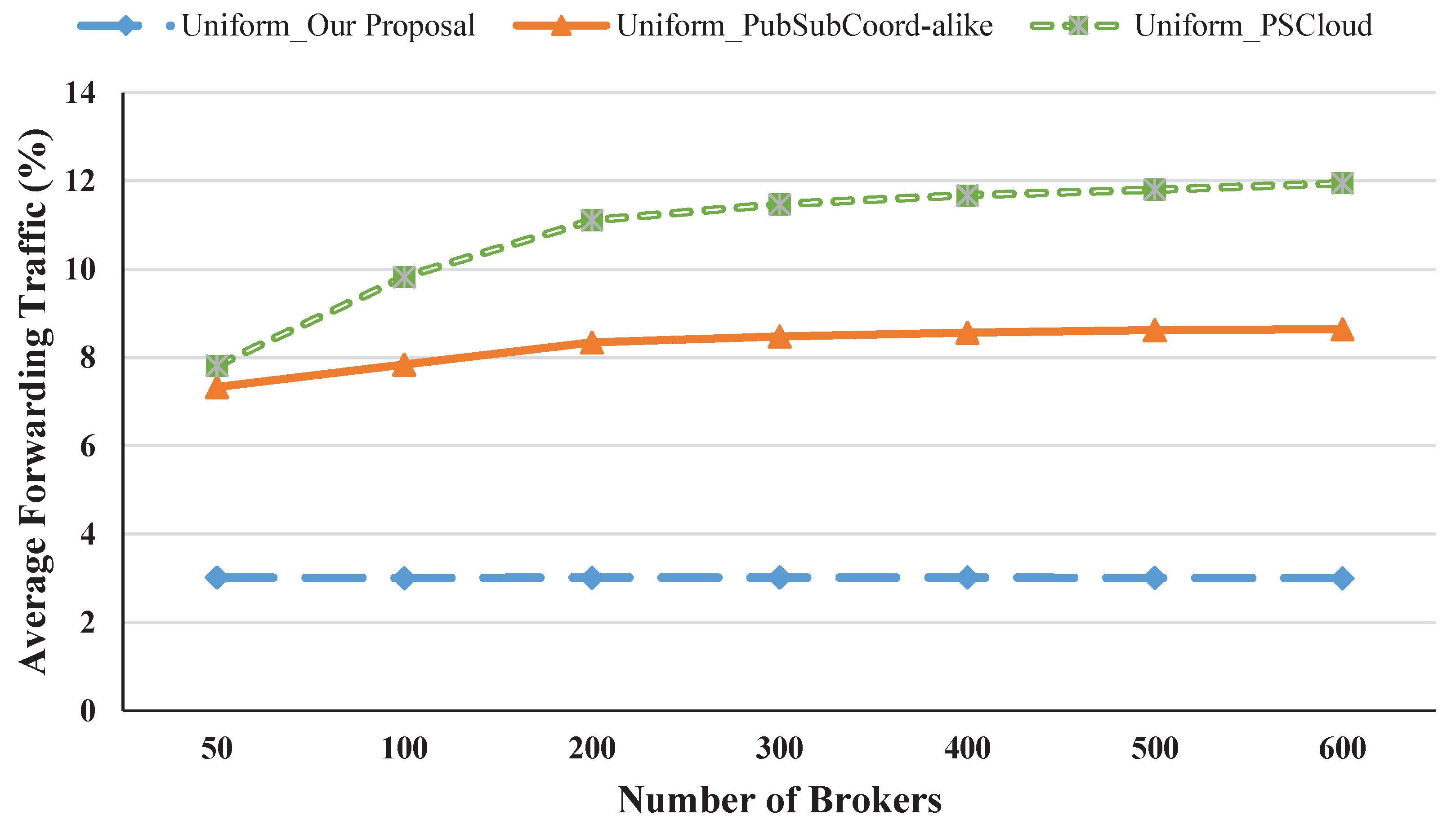Symmetry 12 00003 g010