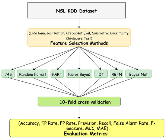 anormaly detection ddos anormaly detection ddos