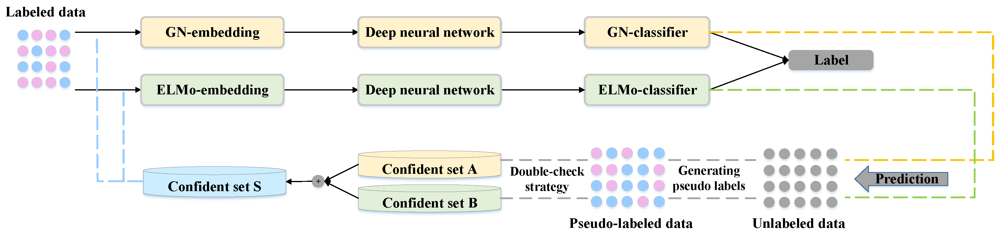 neural network online course