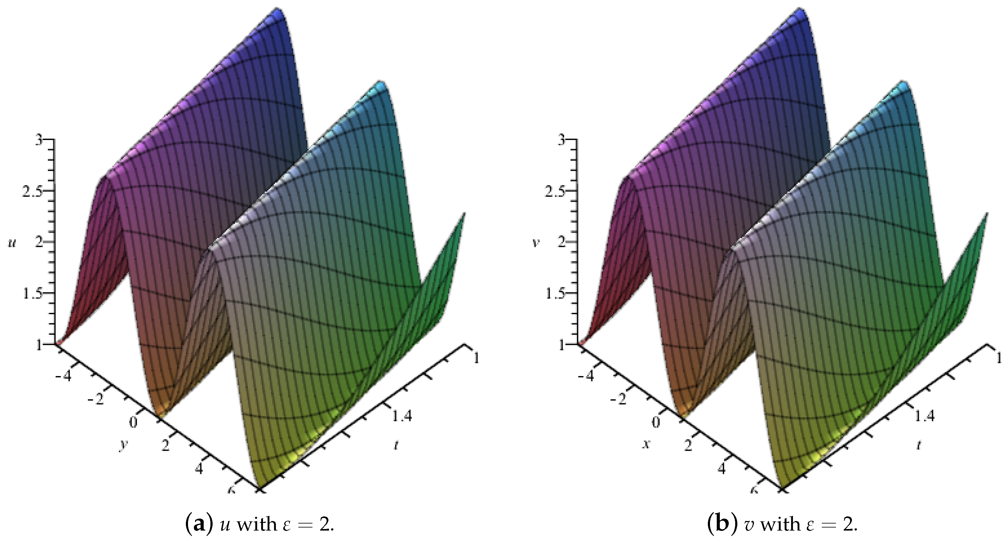 Symmetry 12 00010 g003 Symmetry 12 00010 g003
