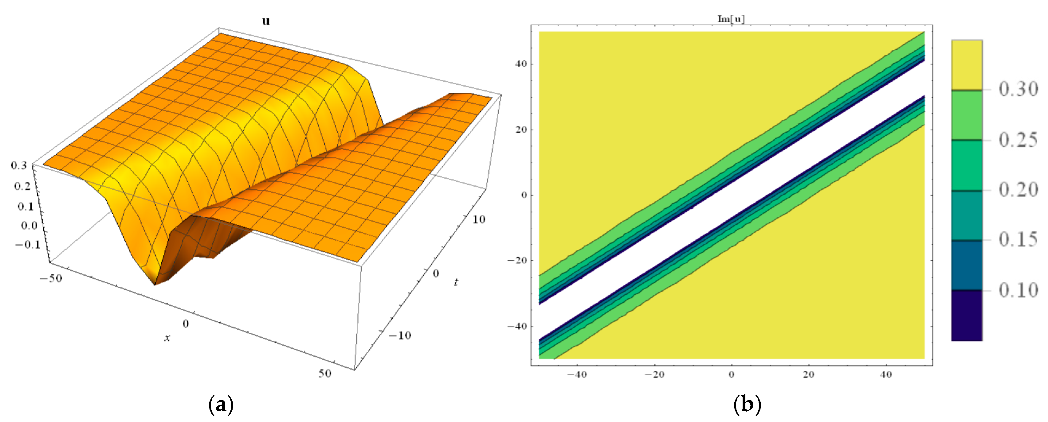 Symmetry 12 00017 g007 Symmetry 12 00017 g007