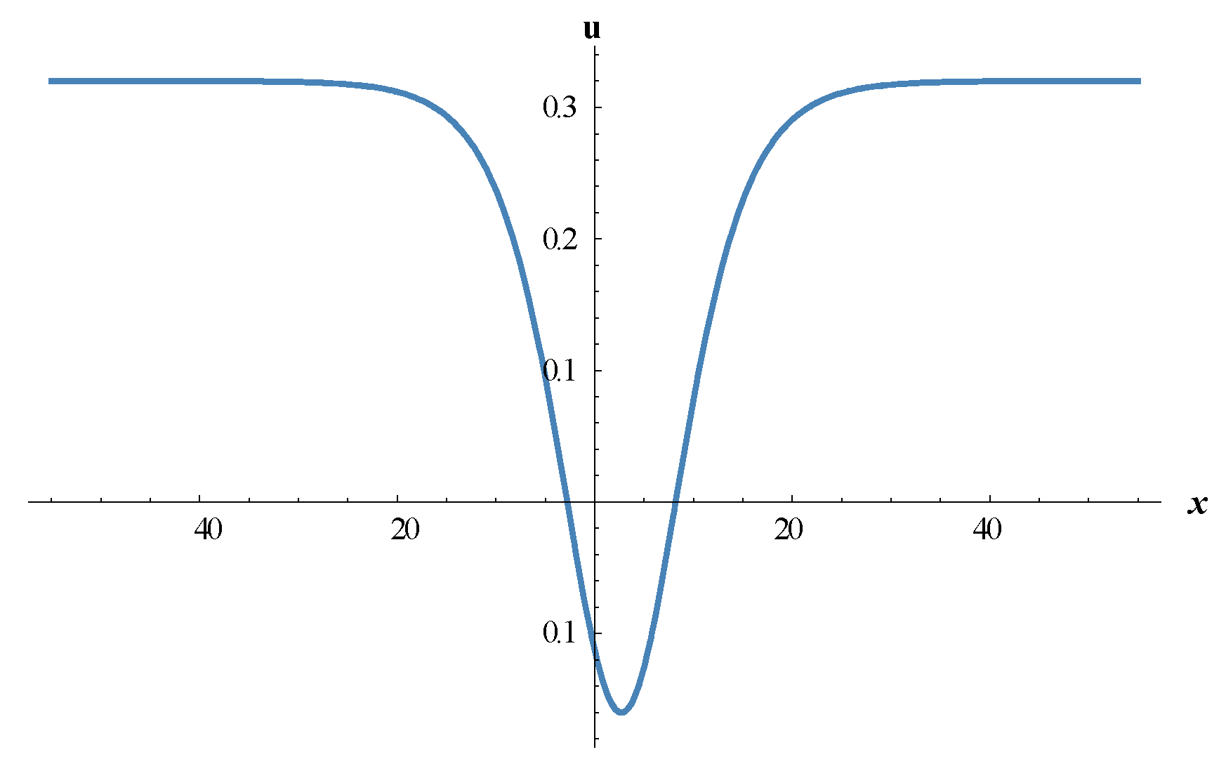Symmetry 12 00017 g008 Symmetry 12 00017 g008