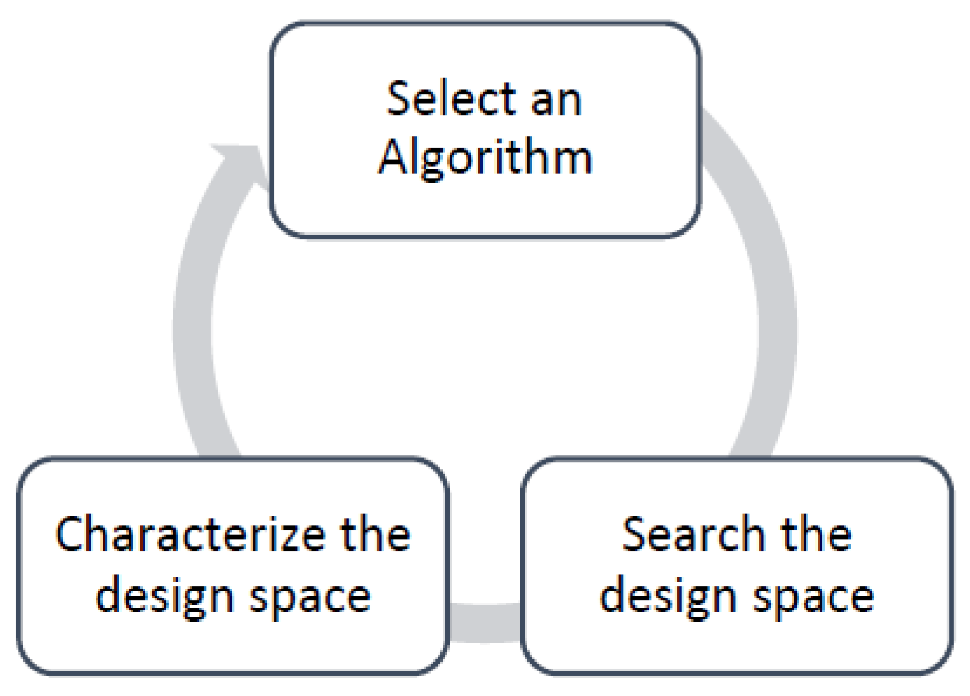 Symmetry 12 00018 g002 Symmetry 12 00018 g002