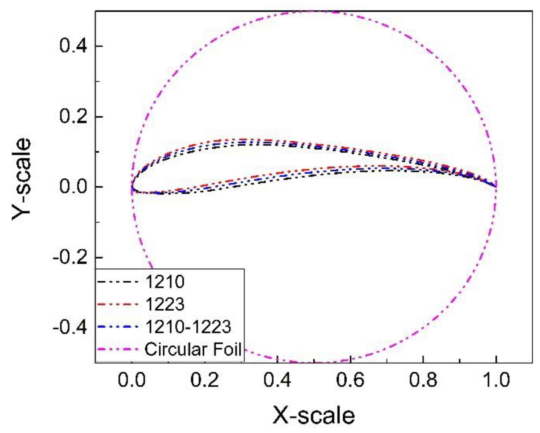 Symmetry 12 00018 g004 Symmetry 12 00018 g004