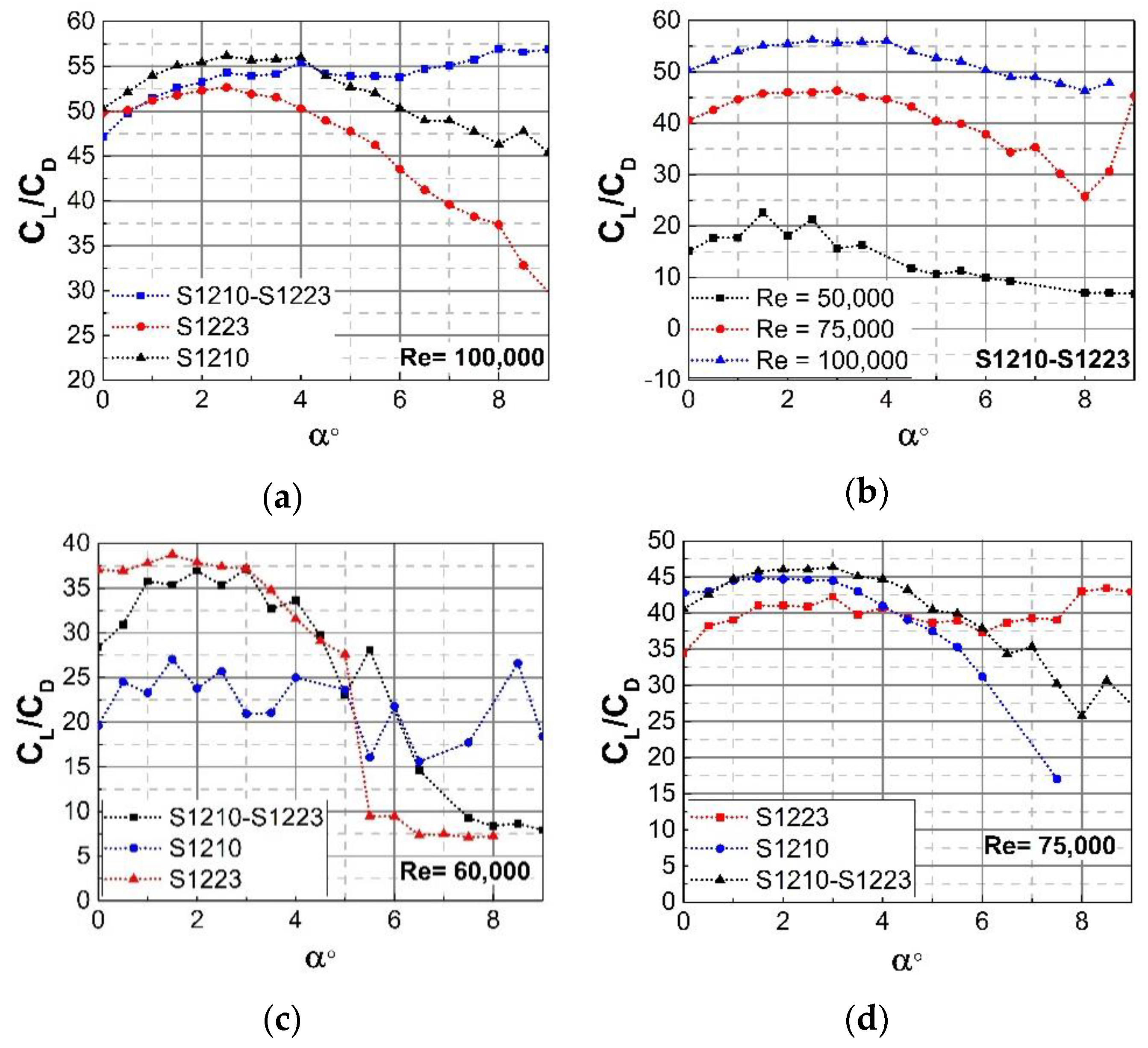 Symmetry 12 00018 g005 Symmetry 12 00018 g005