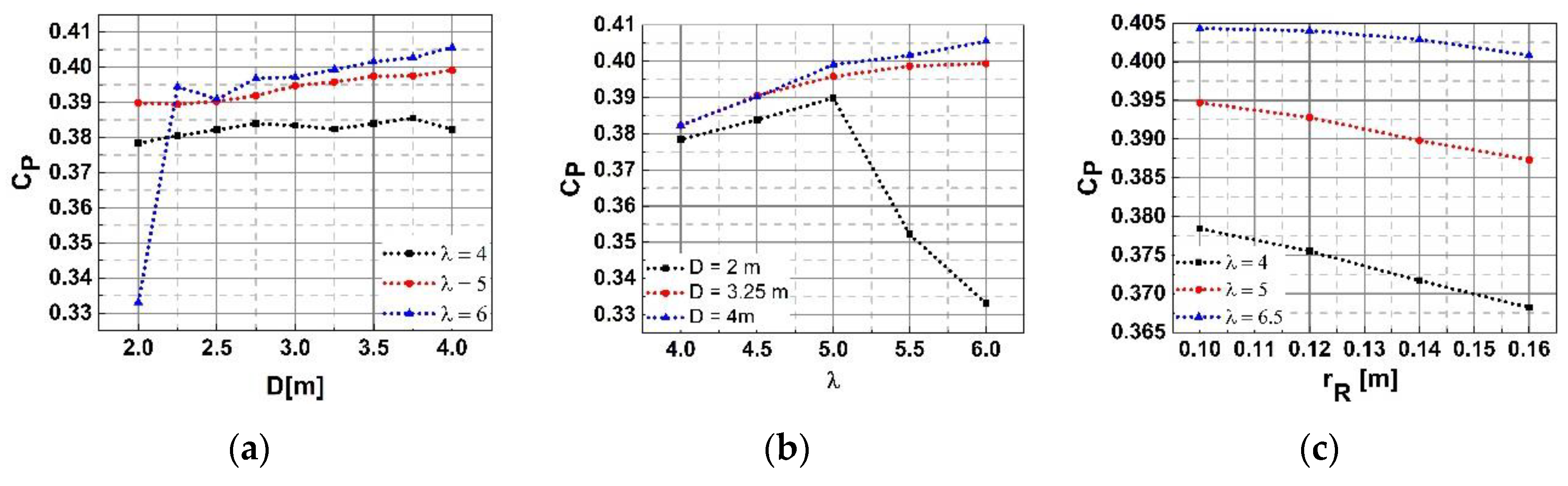 Symmetry 12 00018 g007 Symmetry 12 00018 g007