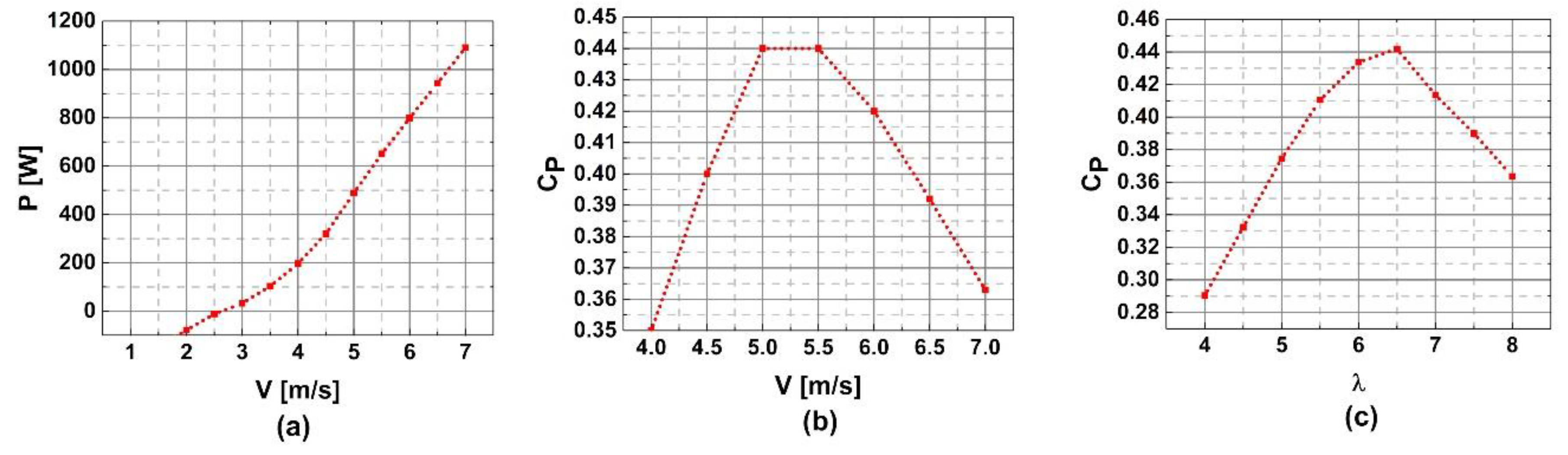 Symmetry 12 00018 g008 Symmetry 12 00018 g008
