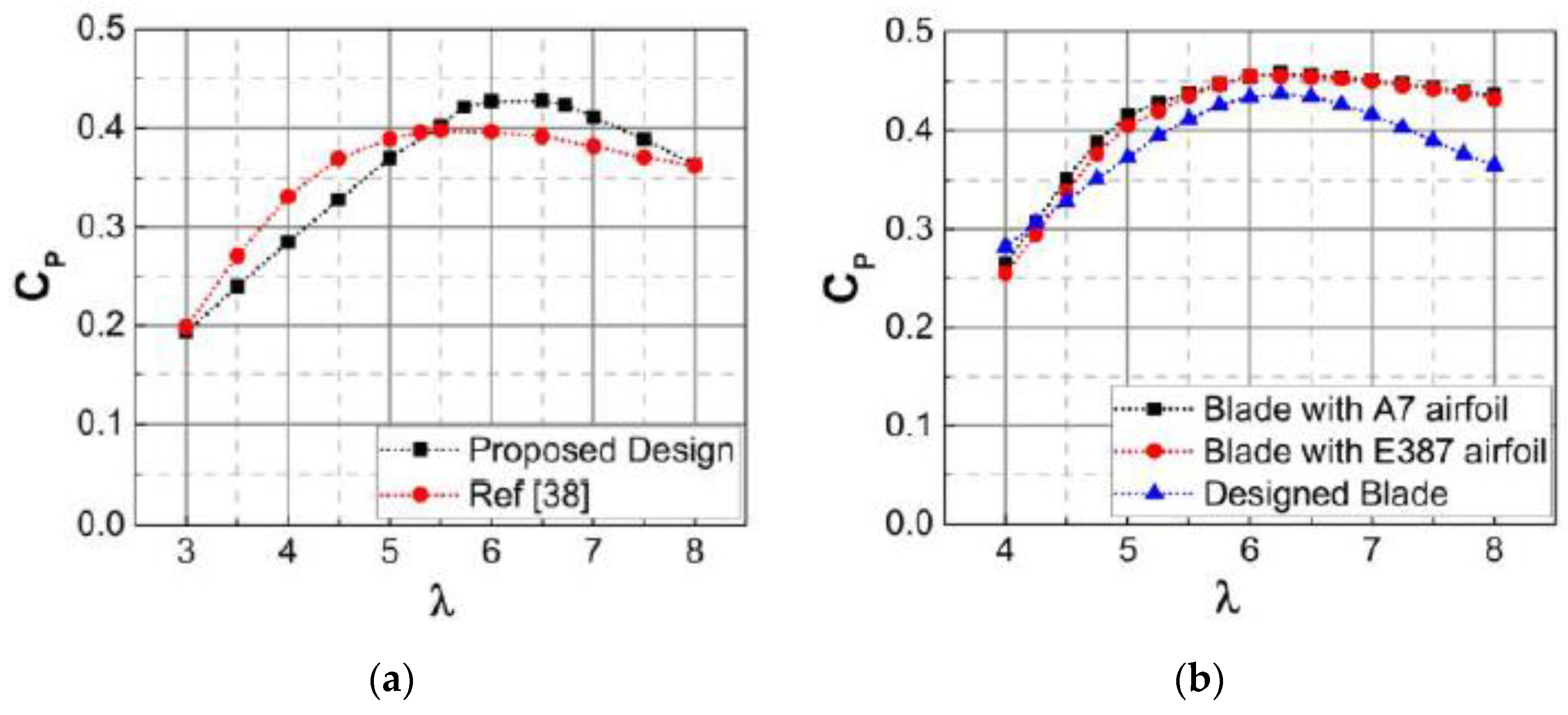 Symmetry 12 00018 g010 Symmetry 12 00018 g010