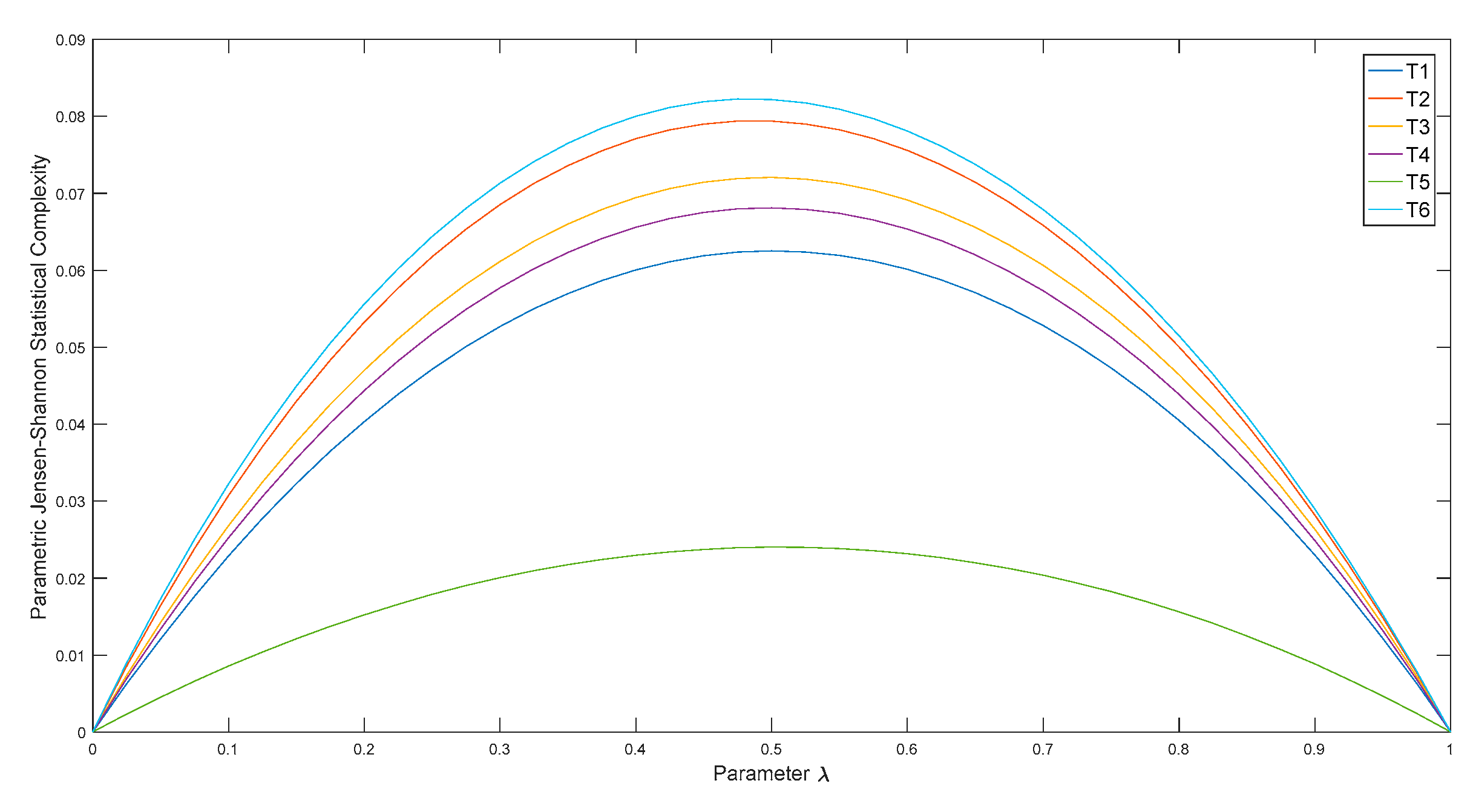 Symmetry 12 00022 g005