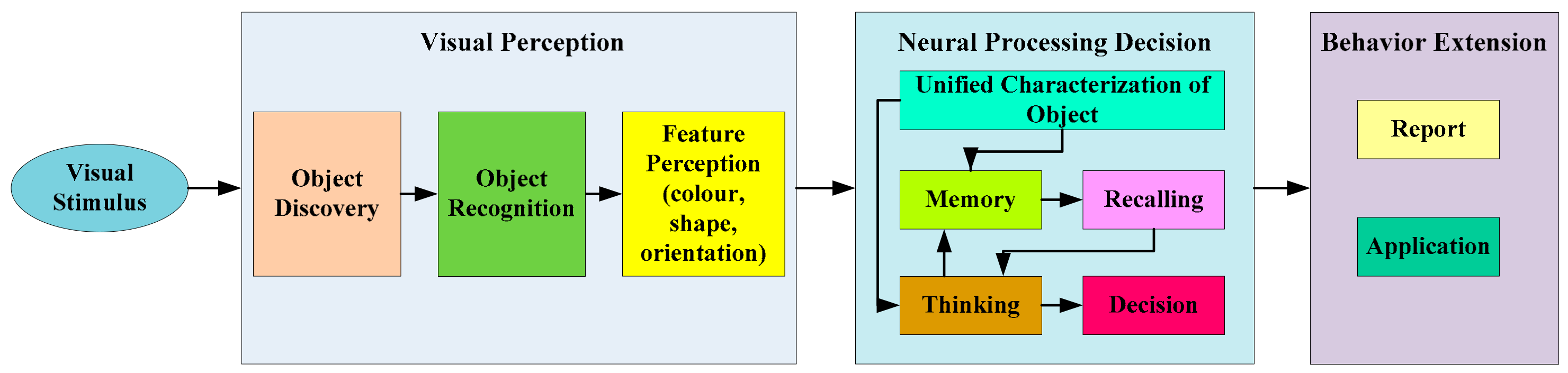 Symmetry 12 00023 g001 Symmetry 12 00023 g001