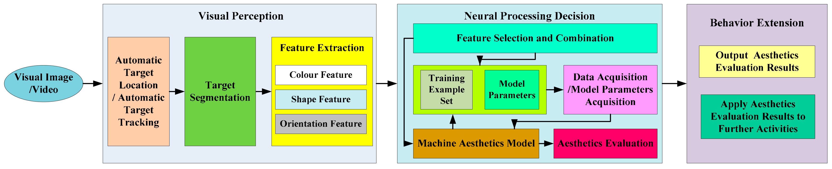 Symmetry 12 00023 g002 Symmetry 12 00023 g002