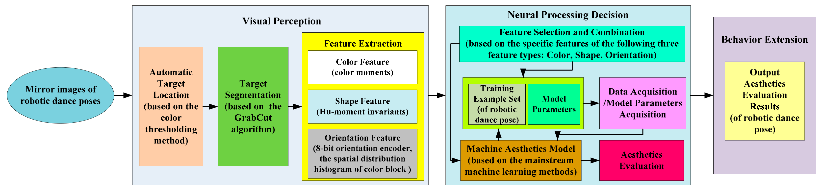 Symmetry 12 00023 g004 Symmetry 12 00023 g004