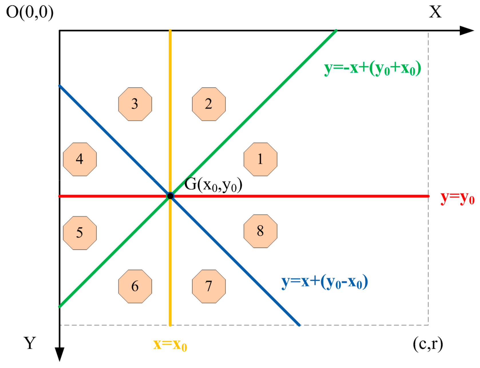 Symmetry 12 00023 g007 Symmetry 12 00023 g007