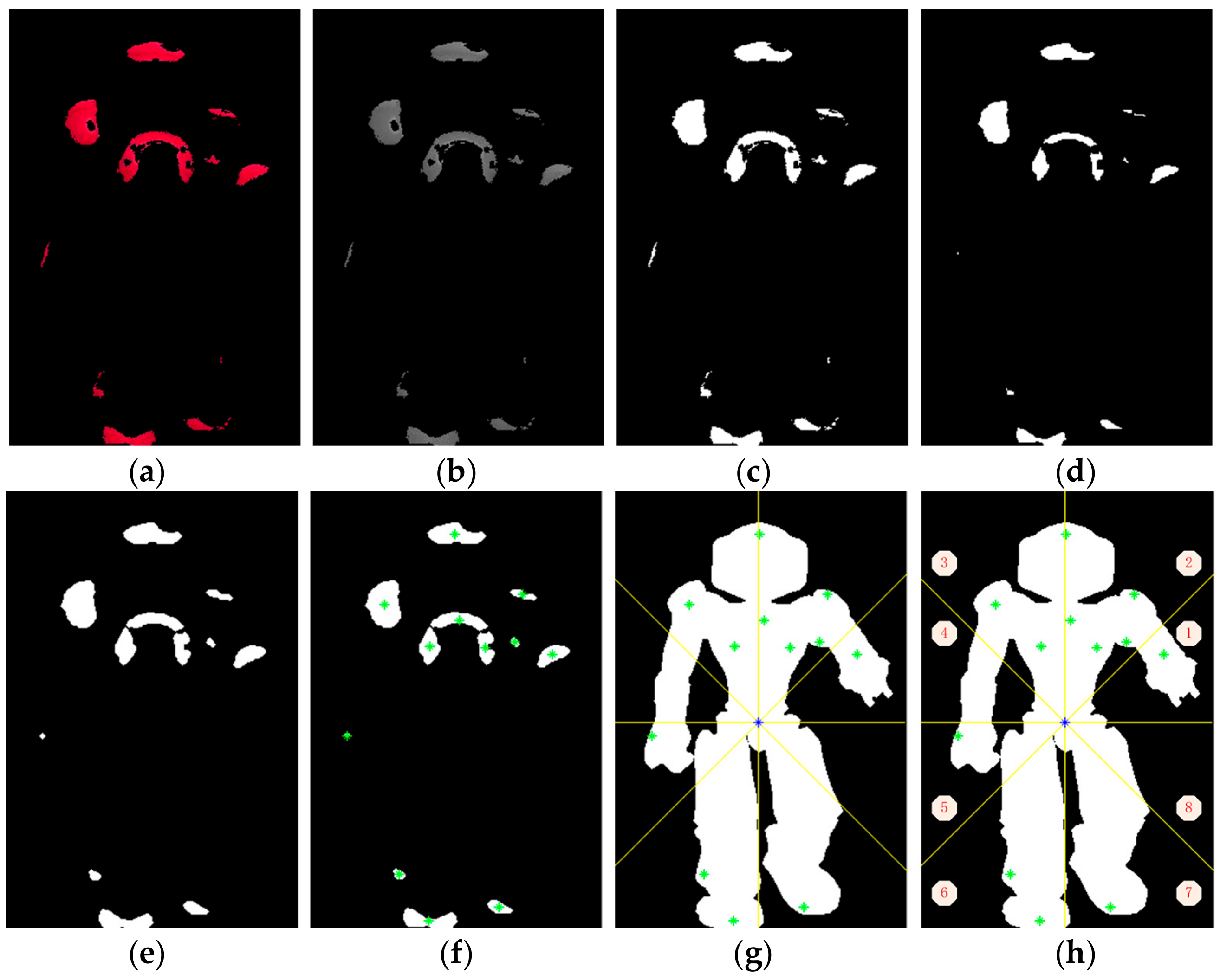 Symmetry 12 00023 g008 Symmetry 12 00023 g008