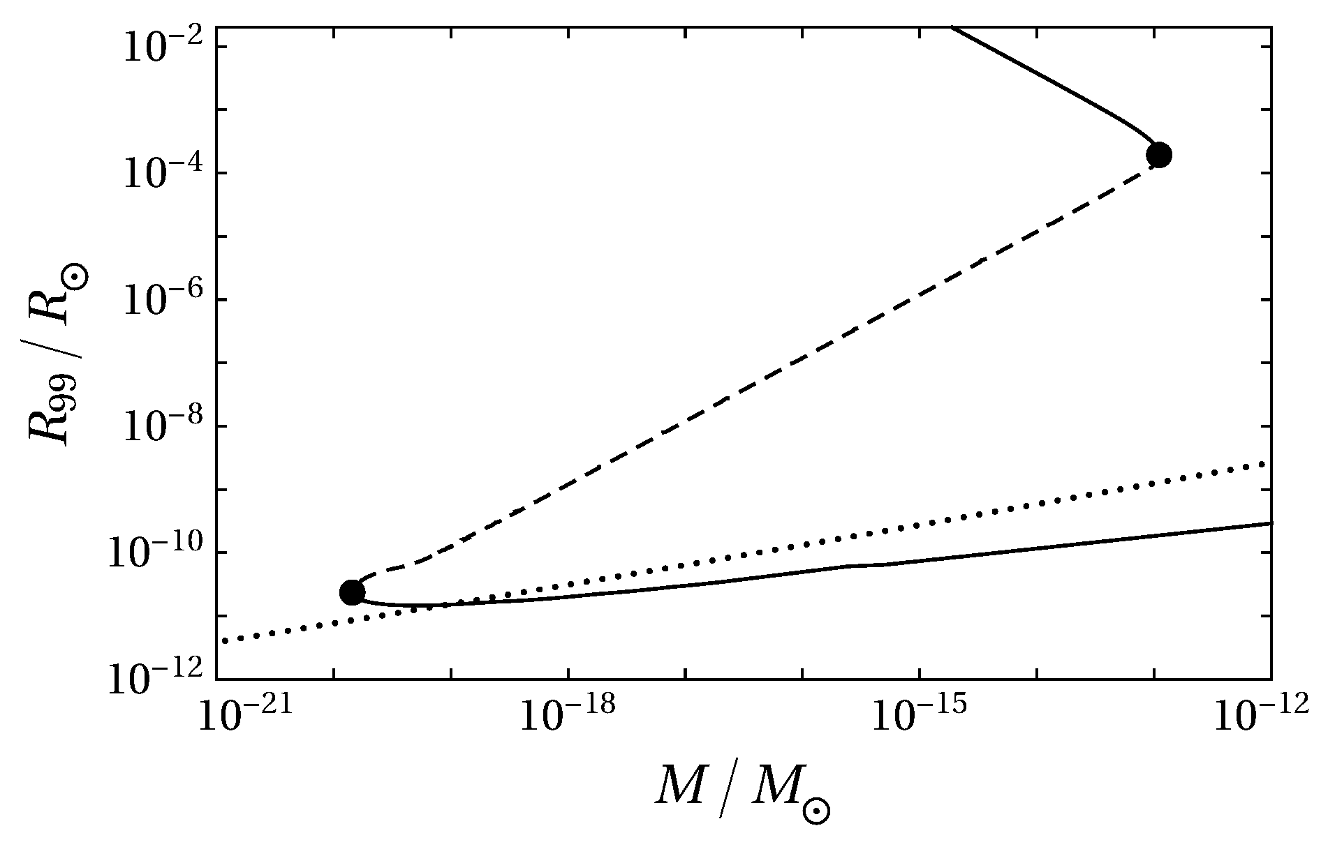 Symmetry 12 00025 g002 Symmetry 12 00025 g002