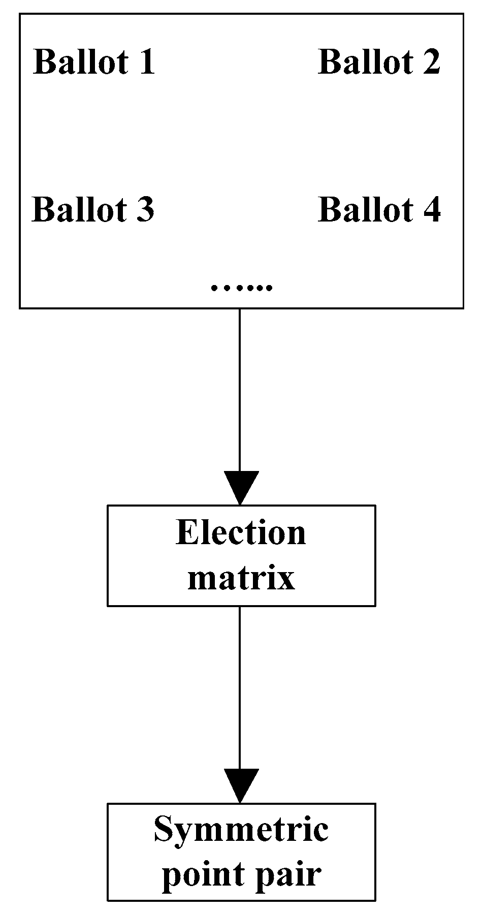 Symmetry 12 00028 g003 550