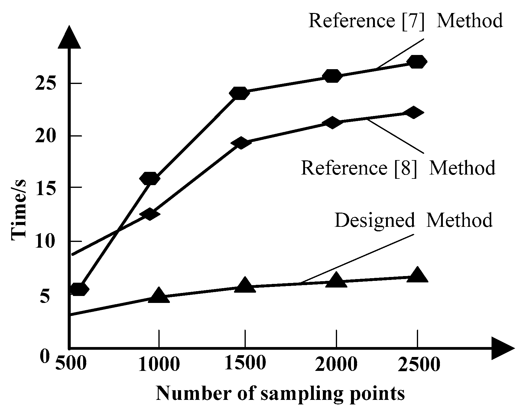 Symmetry 12 00028 g004 550