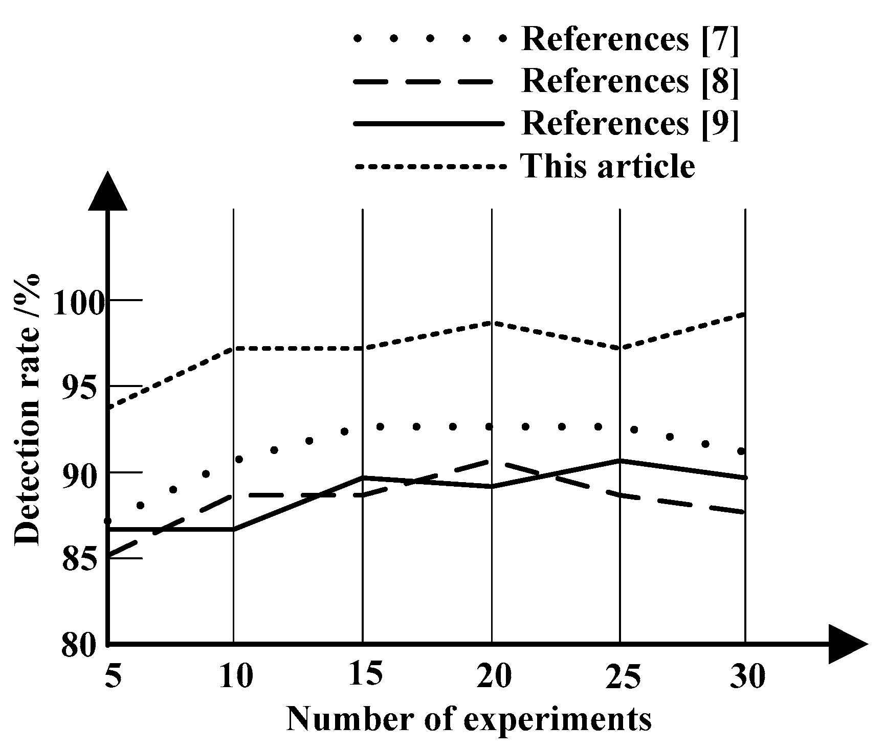 Symmetry 12 00028 g006 550