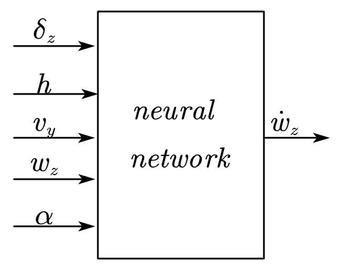 Symmetry 12 00030 g006