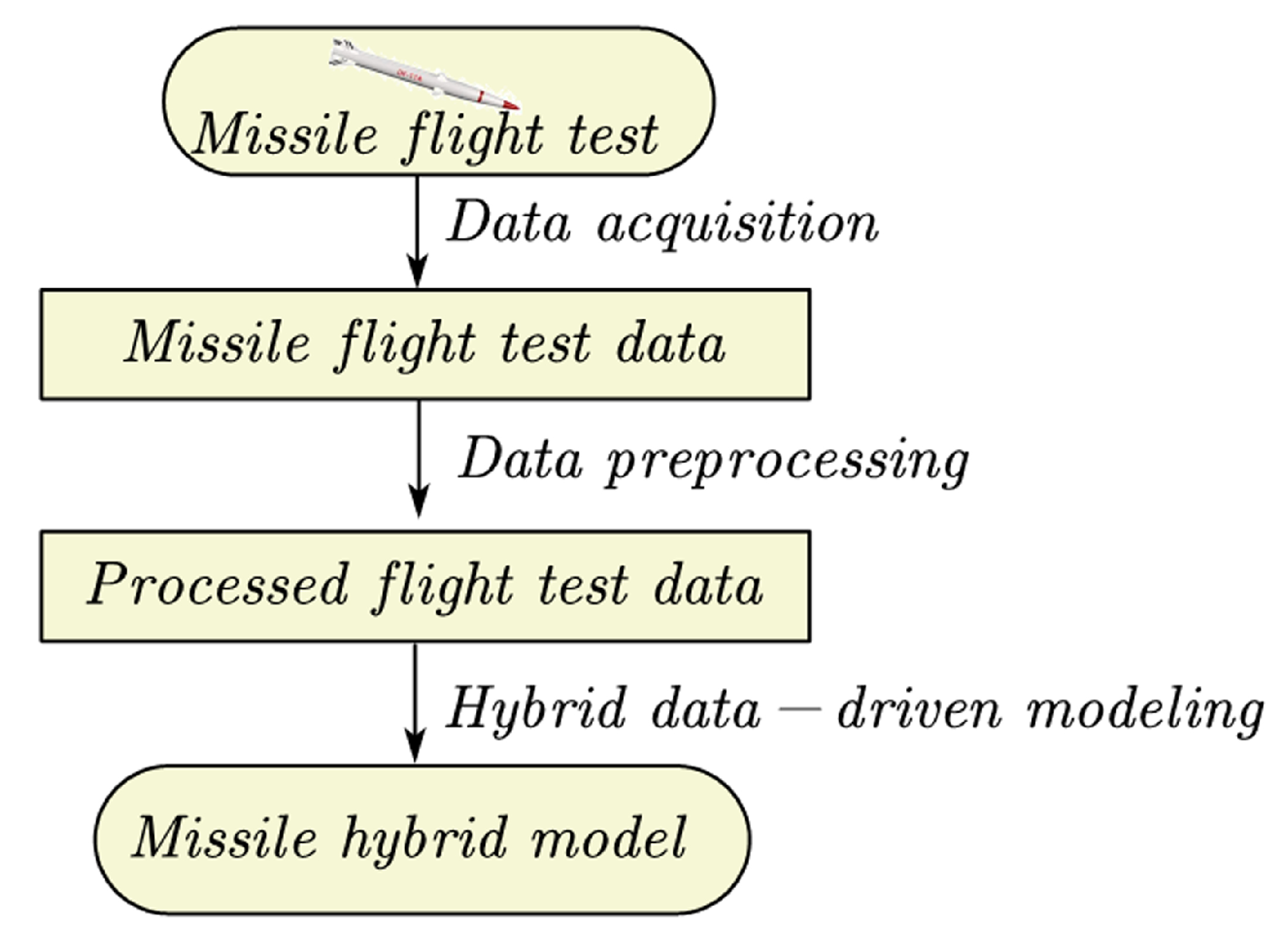 Symmetry 12 00030 g008