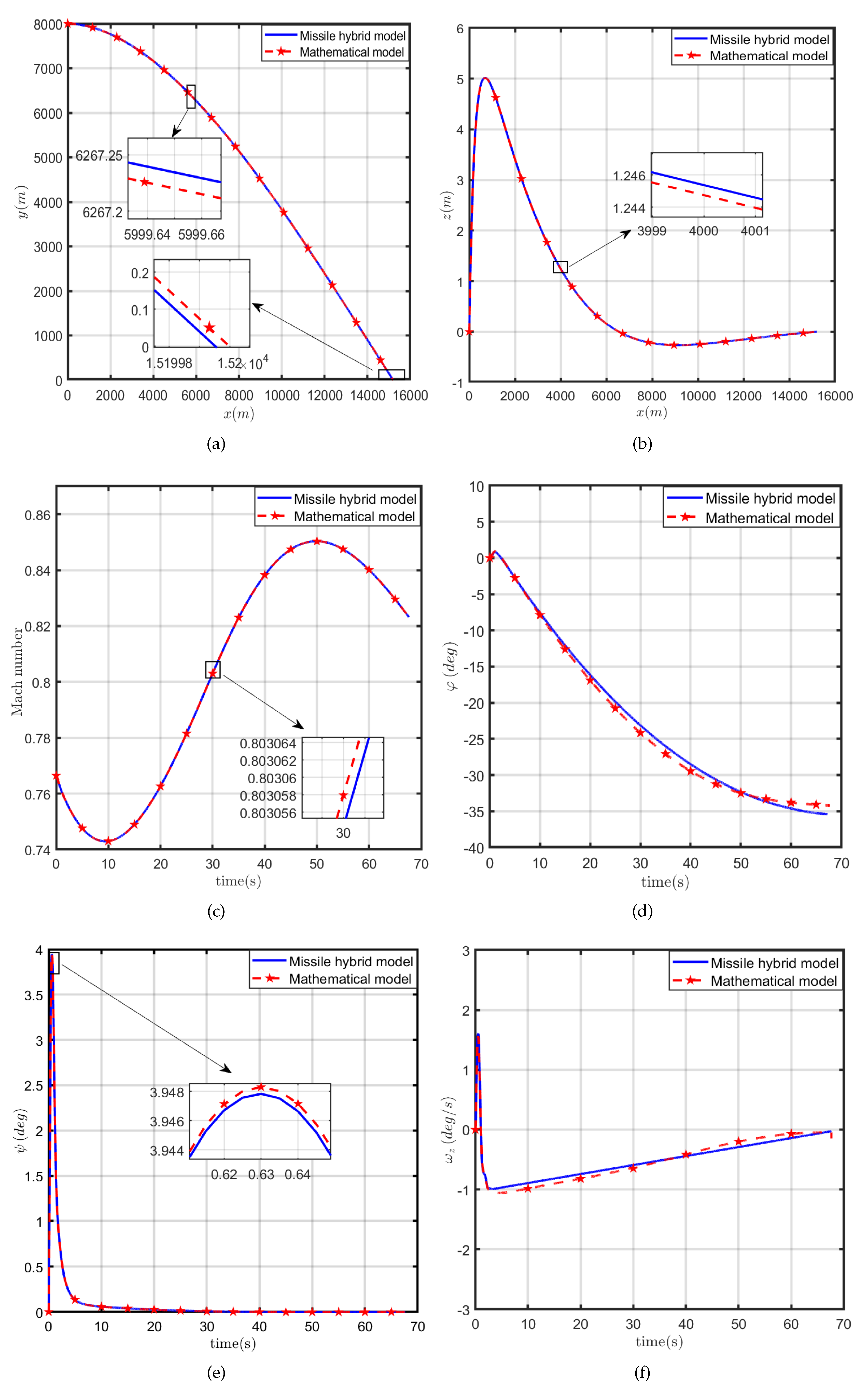 Symmetry 12 00030 g012