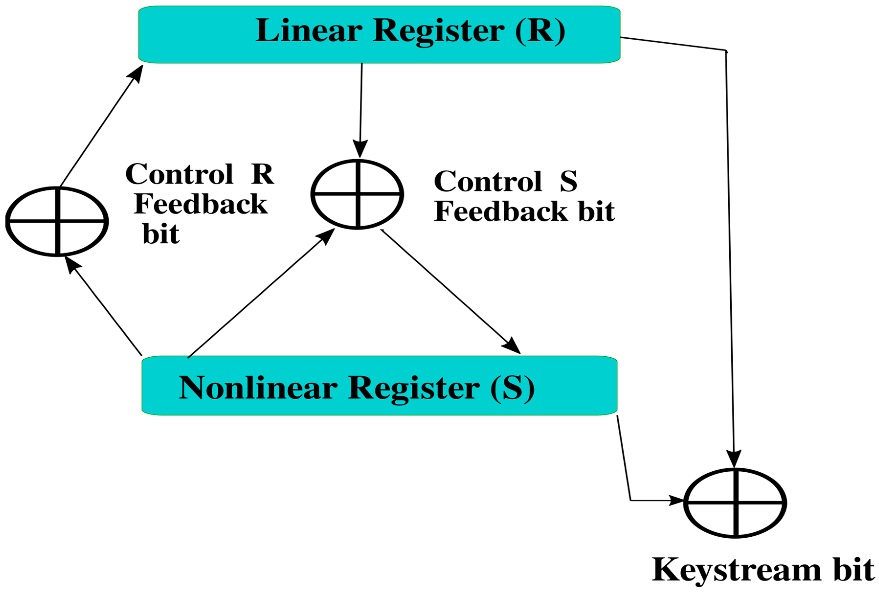 Symmetry 12 00032 g001 Symmetry 12 00032 g001