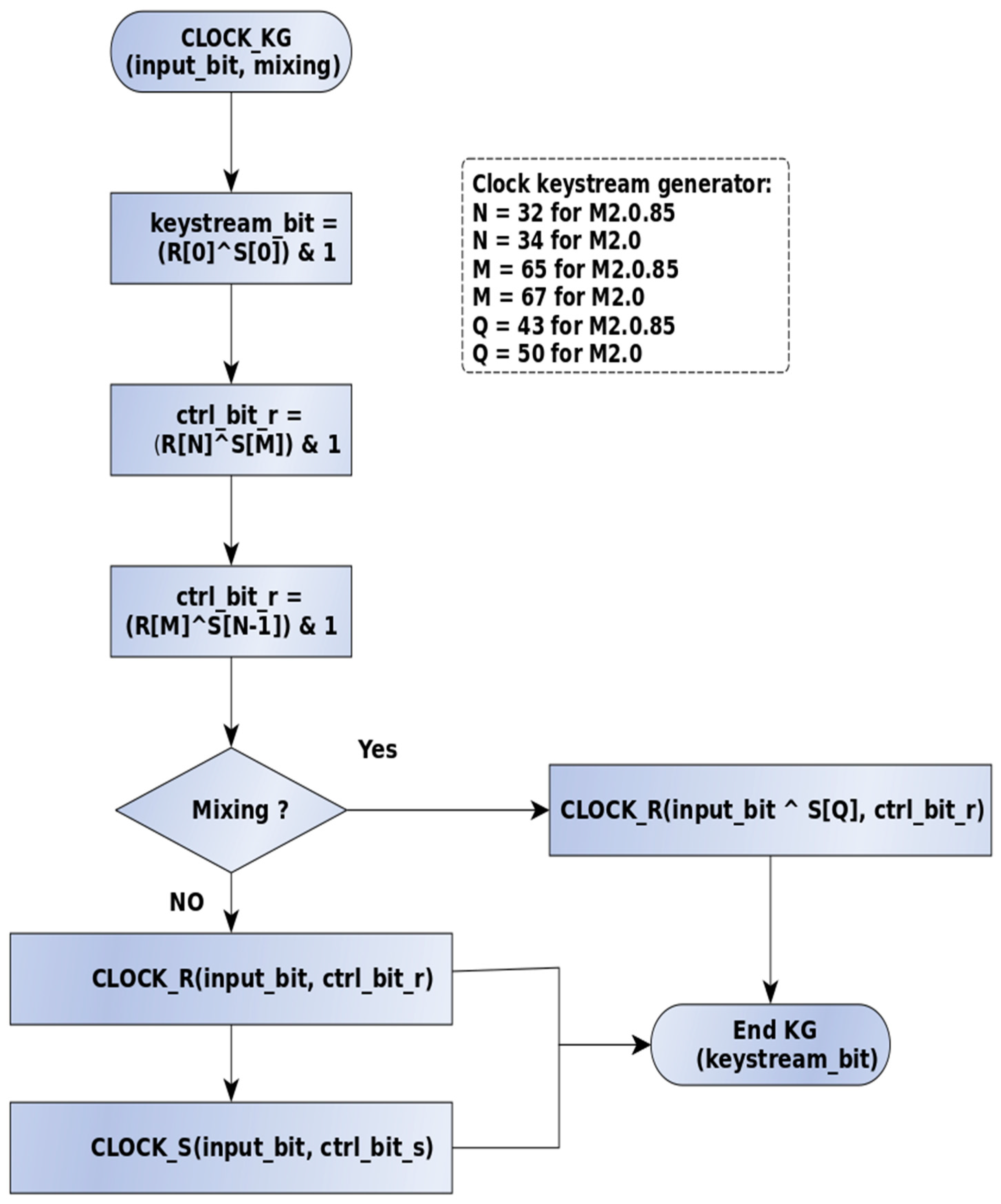 Symmetry 12 00032 g002 Symmetry 12 00032 g002