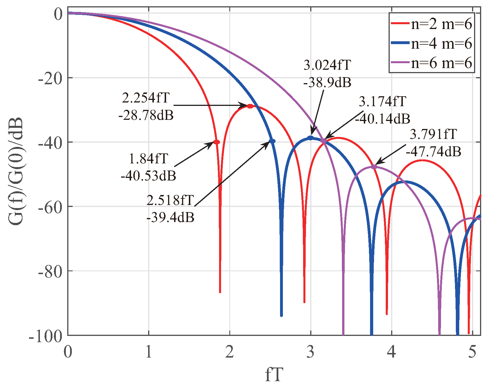 Symmetry 12 00034 g001