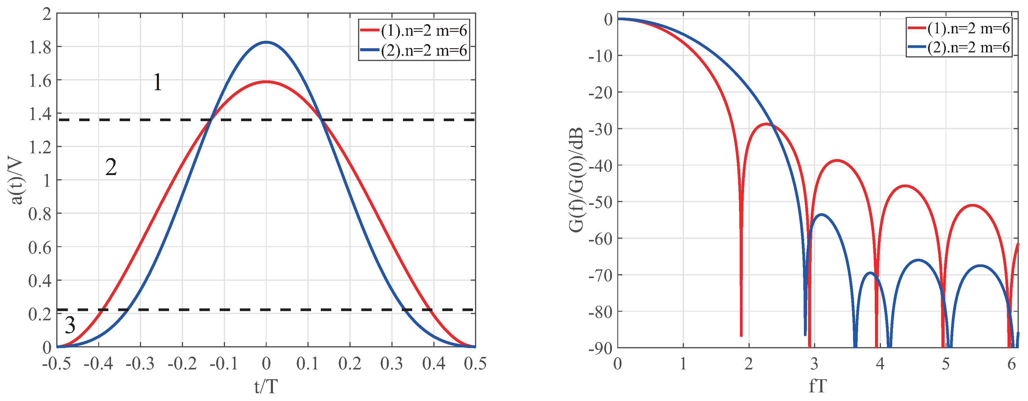 Symmetry 12 00034 g002